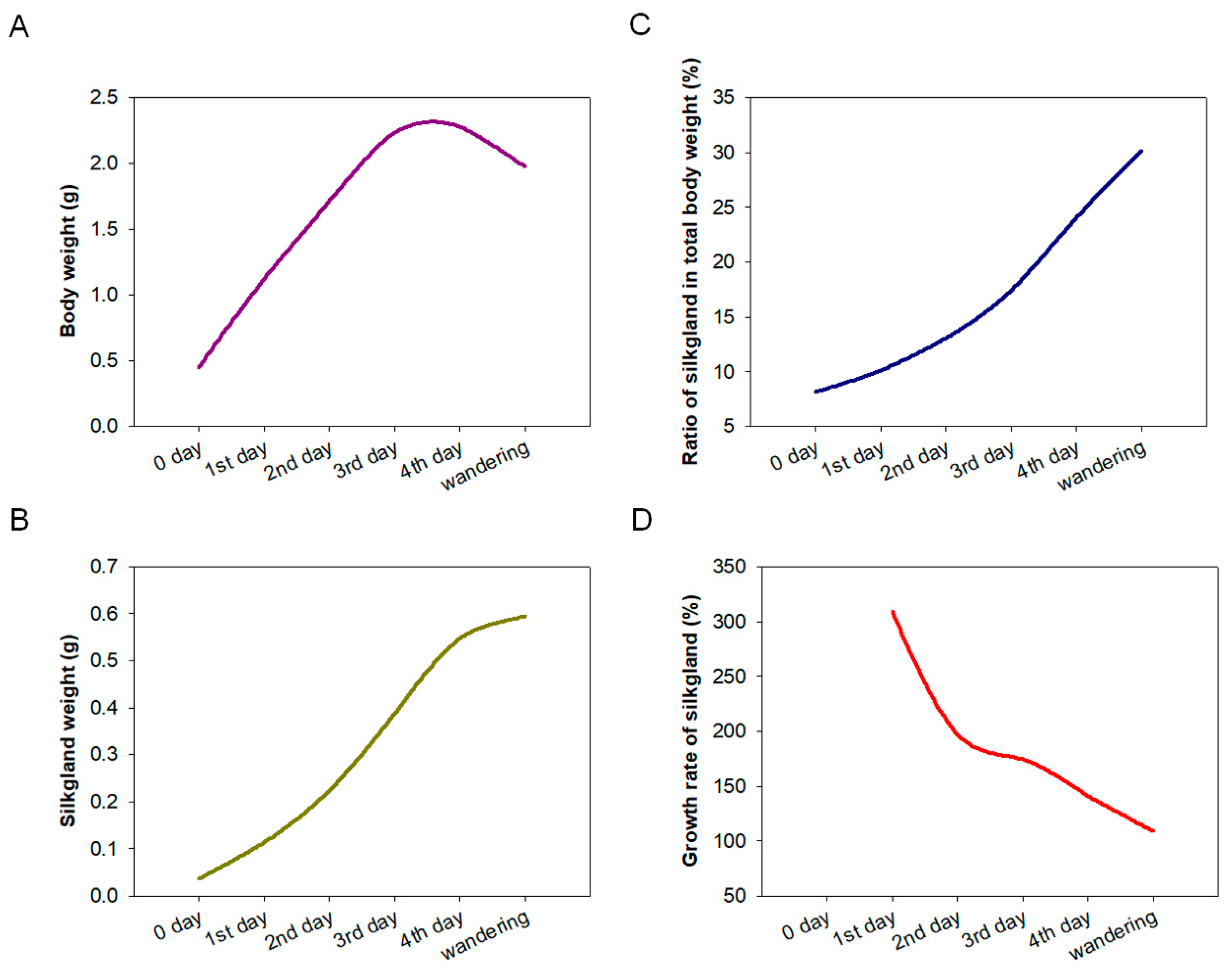 Ijms 23 09891 g001 550