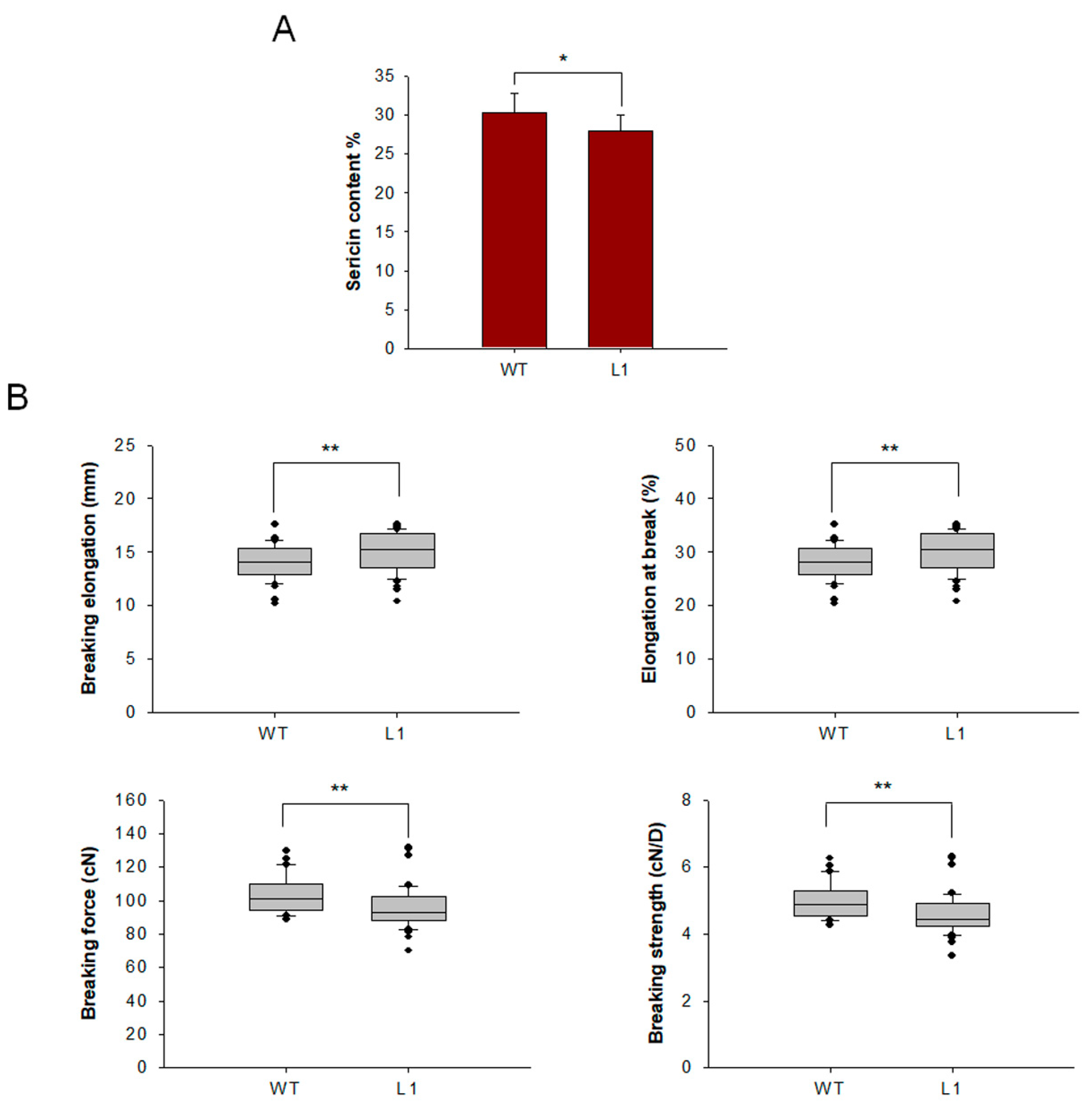 Ijms 23 09891 g008 550