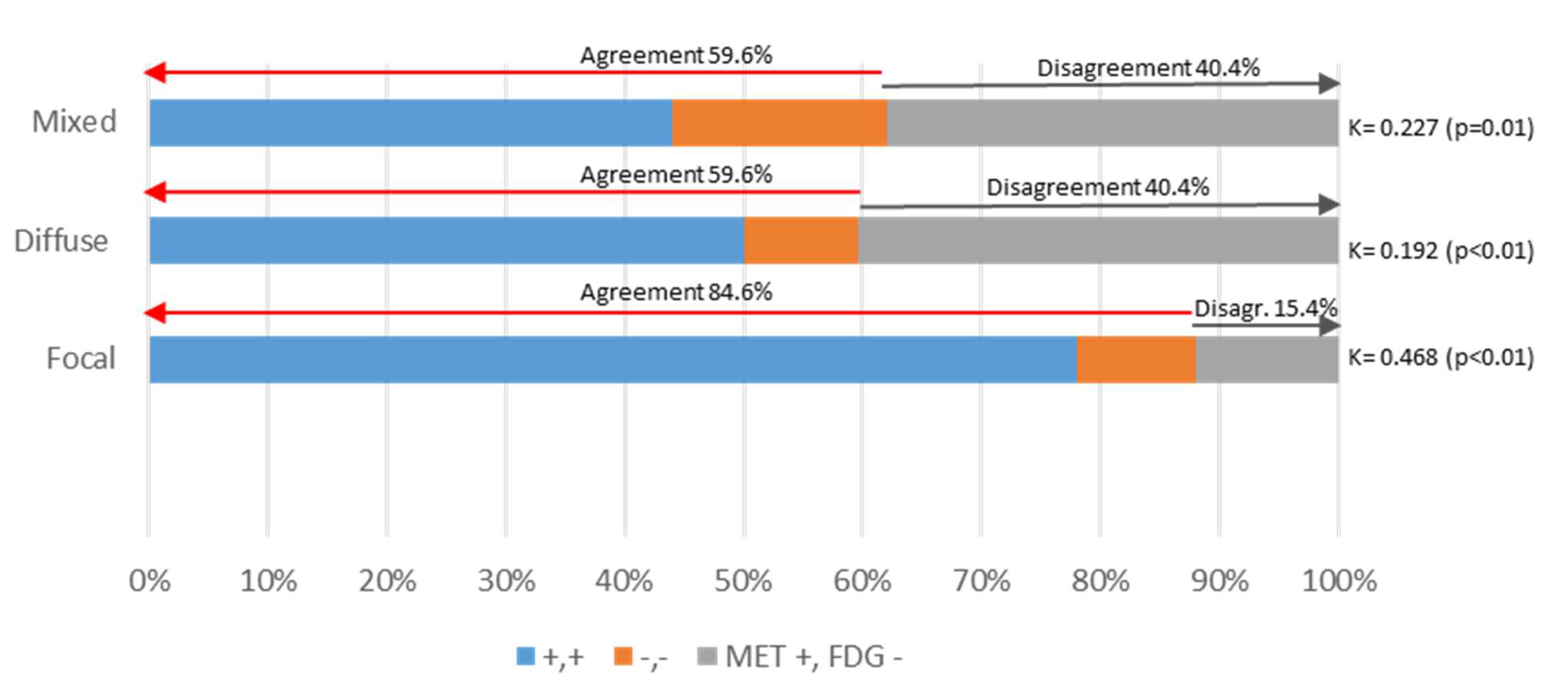 Ijms 23 09895 g005 550