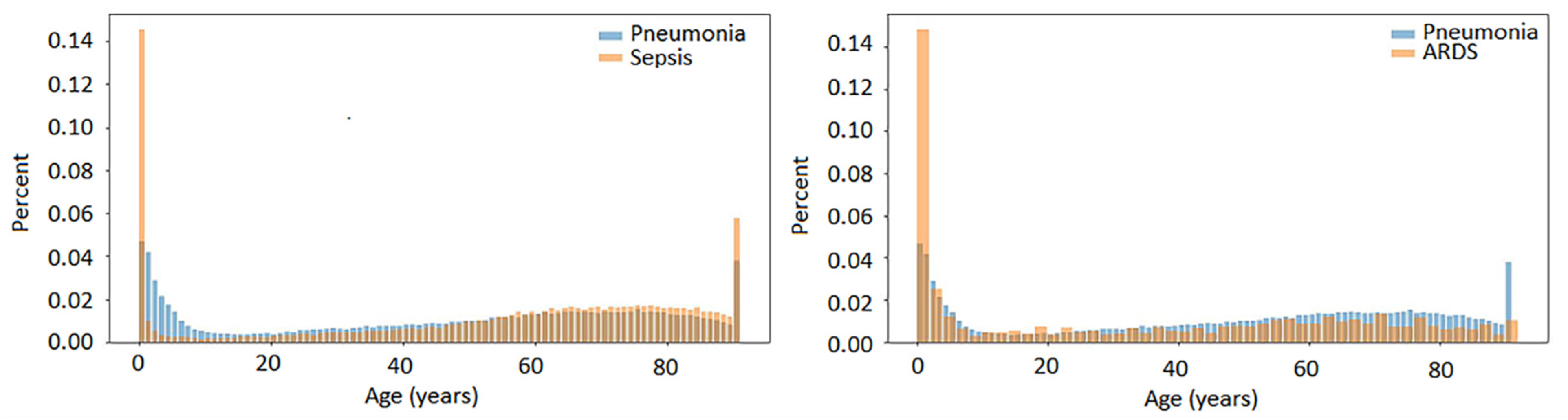 Ijms 23 09896 g002 550