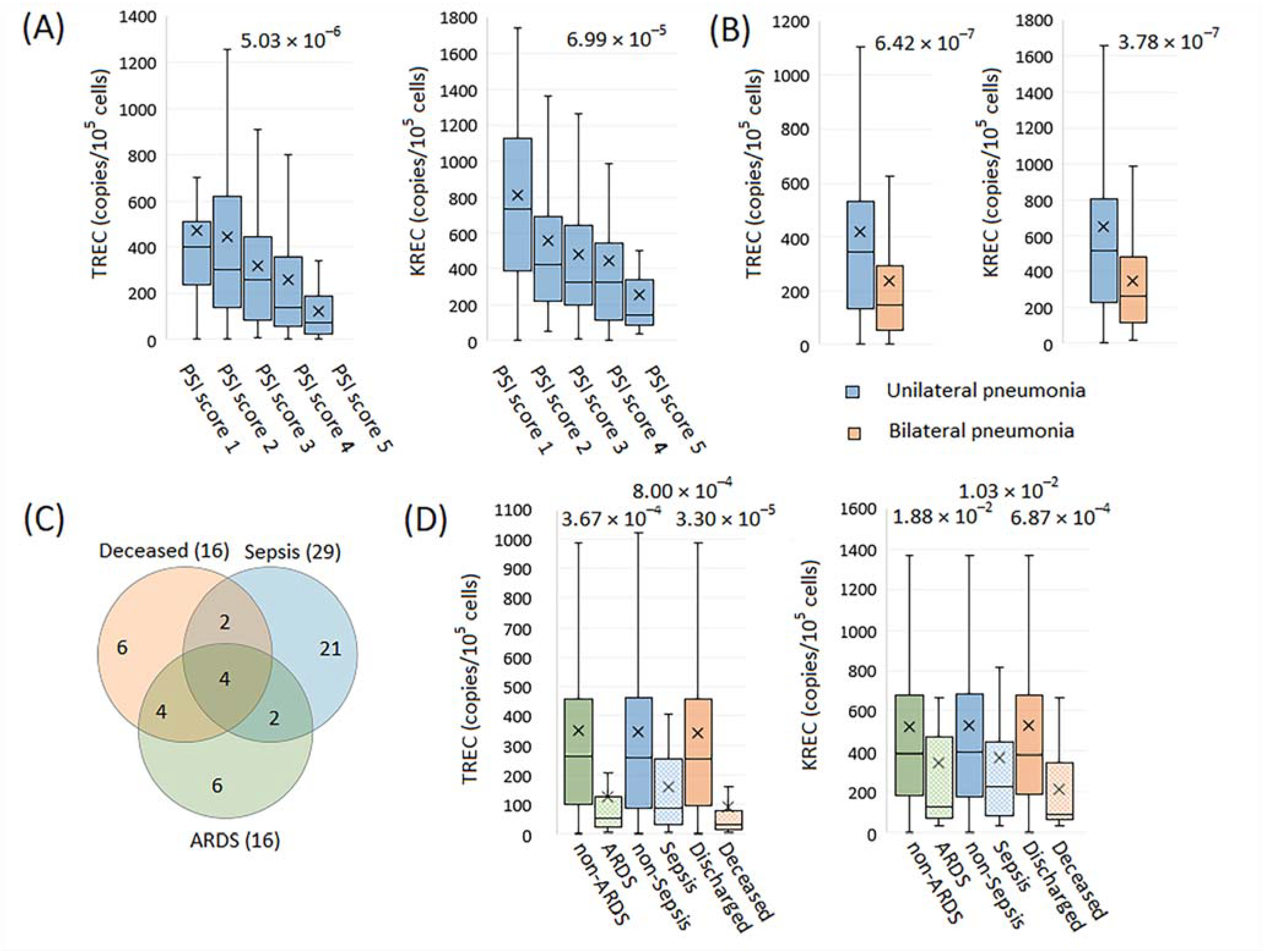 Ijms 23 09896 g005 550