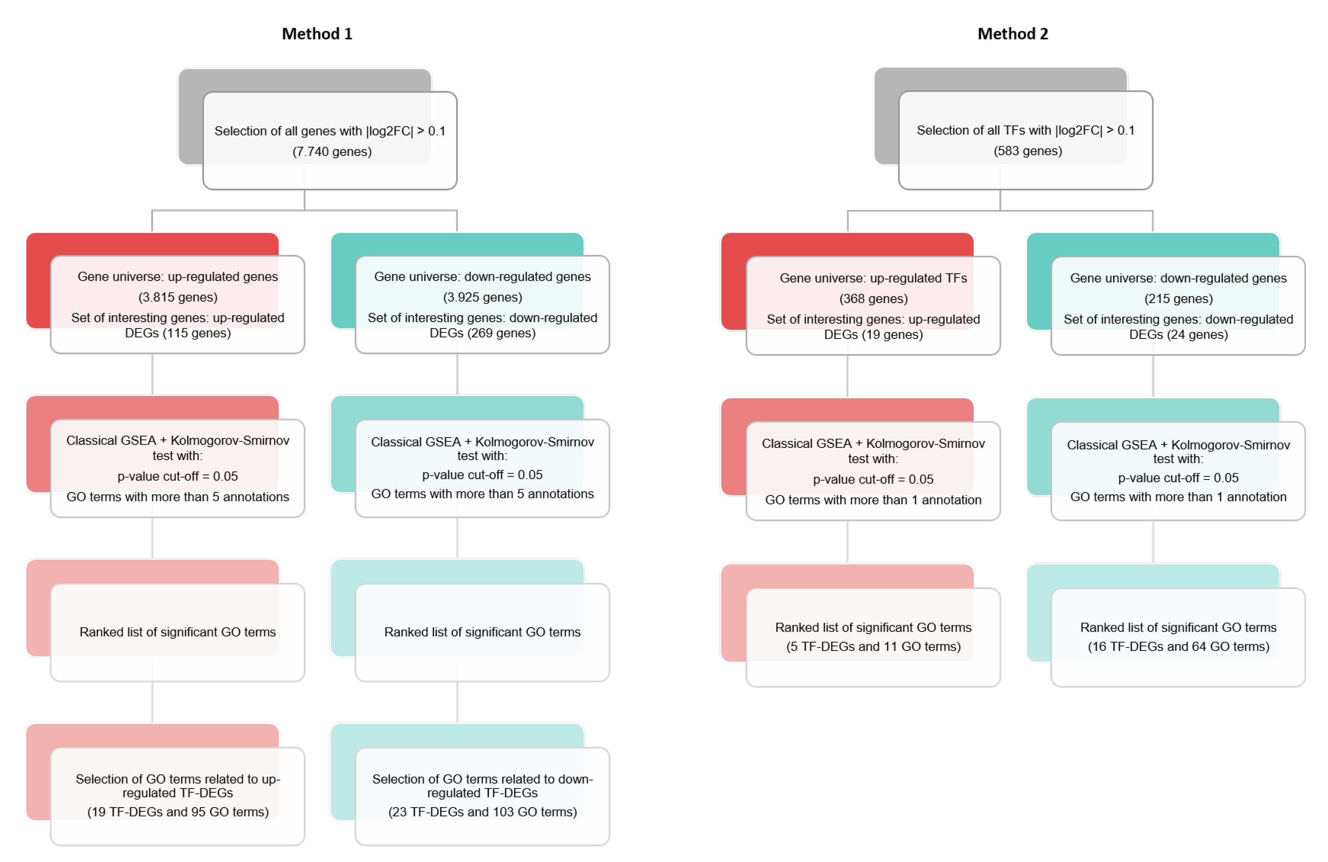 Ijms 23 09899 g001 Ijms 23 09899 g001