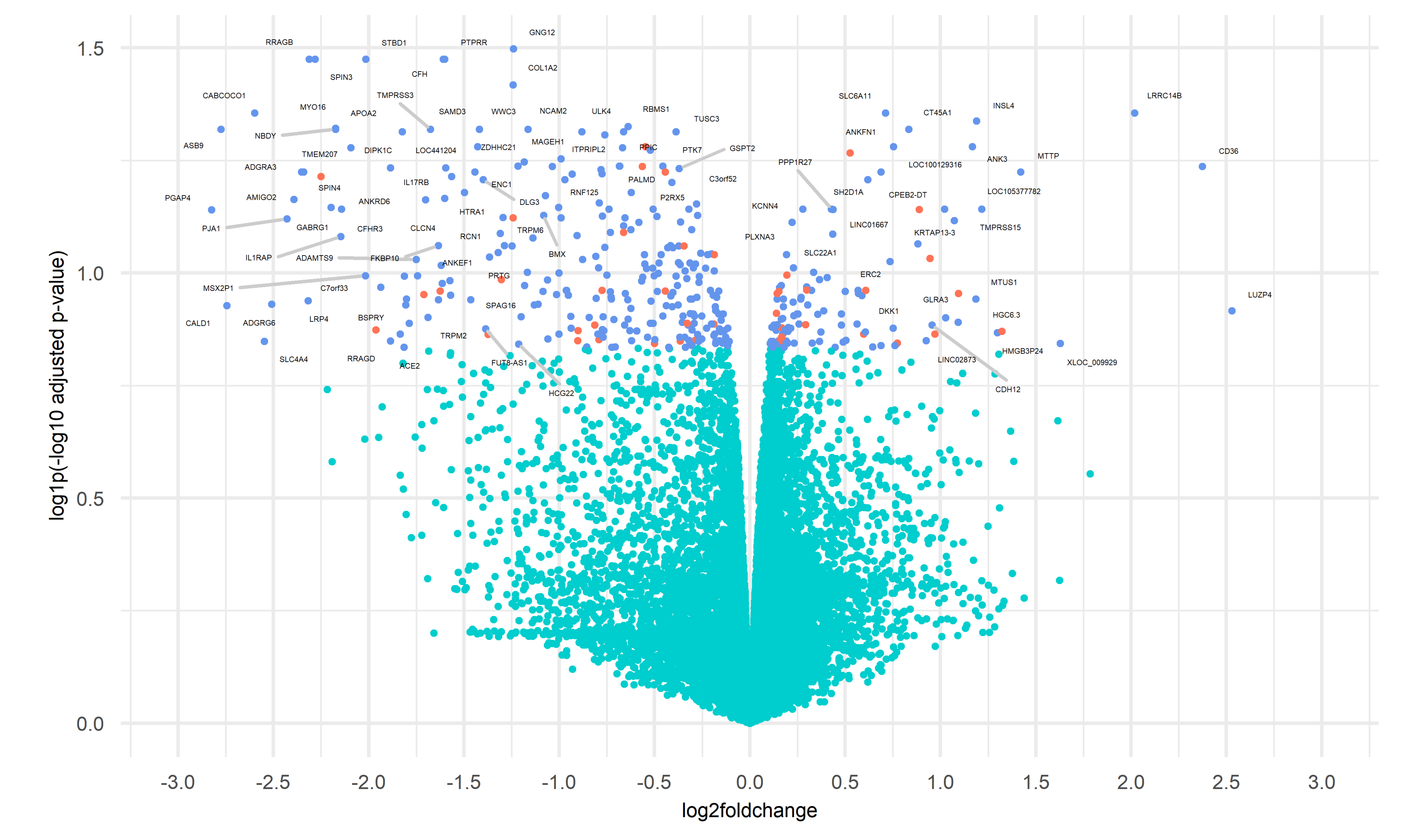 Ijms 23 09899 g002 Ijms 23 09899 g002