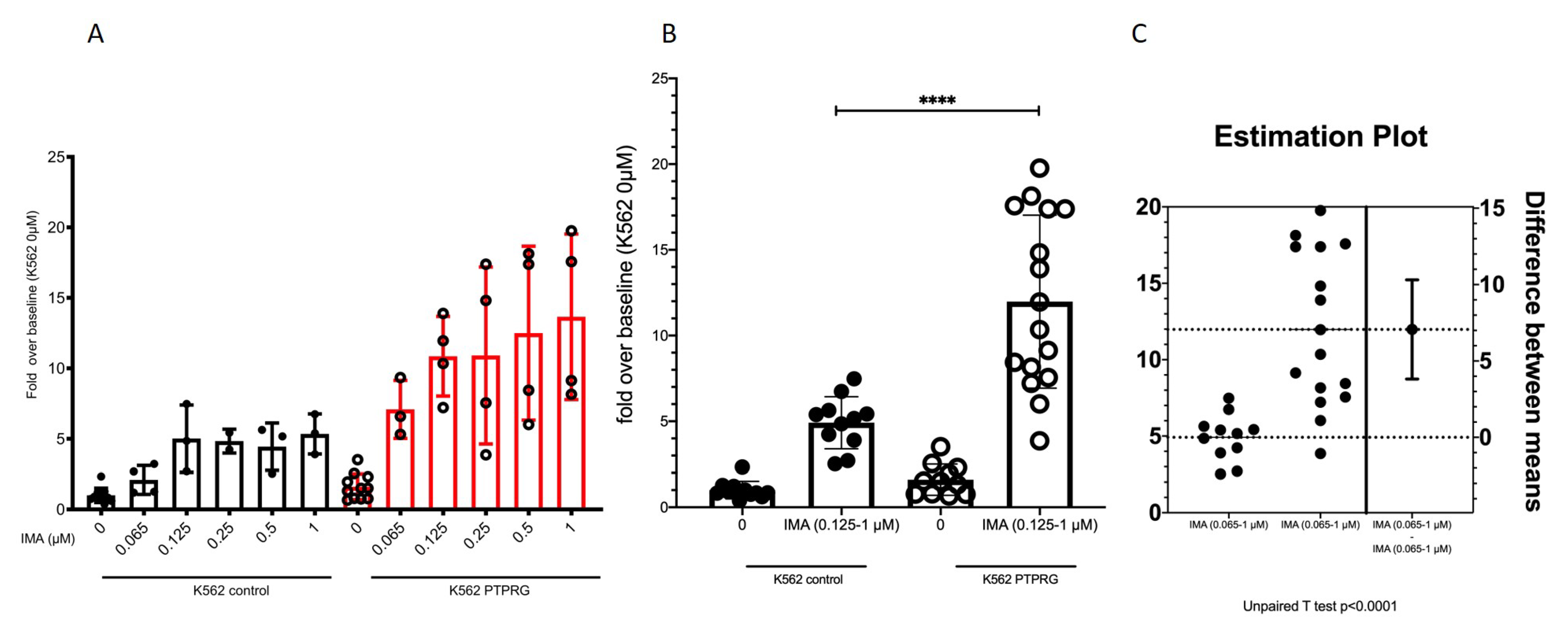 Ijms 23 09899 g004 Ijms 23 09899 g004