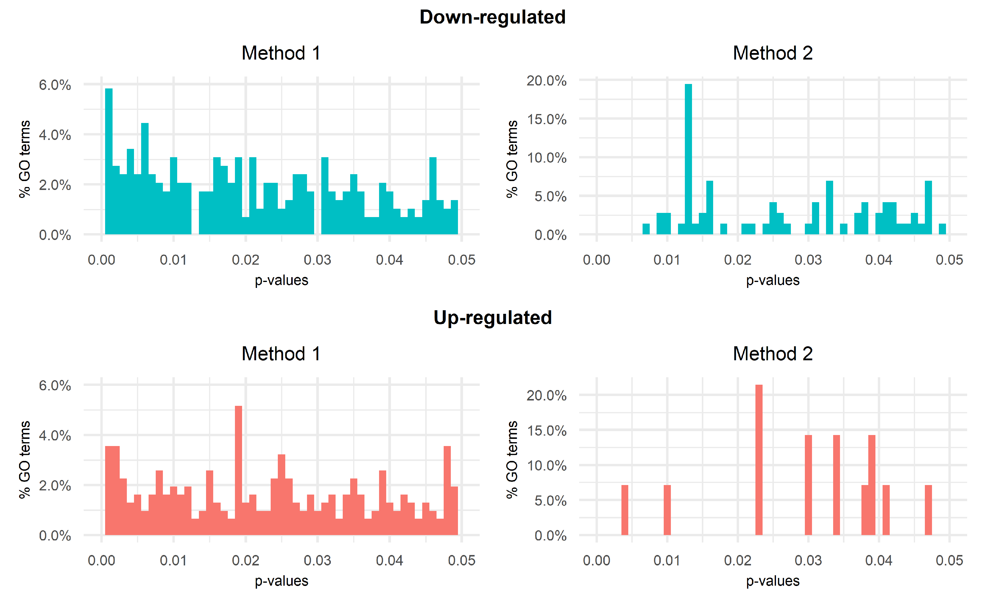 Ijms 23 09899 g007 Ijms 23 09899 g007