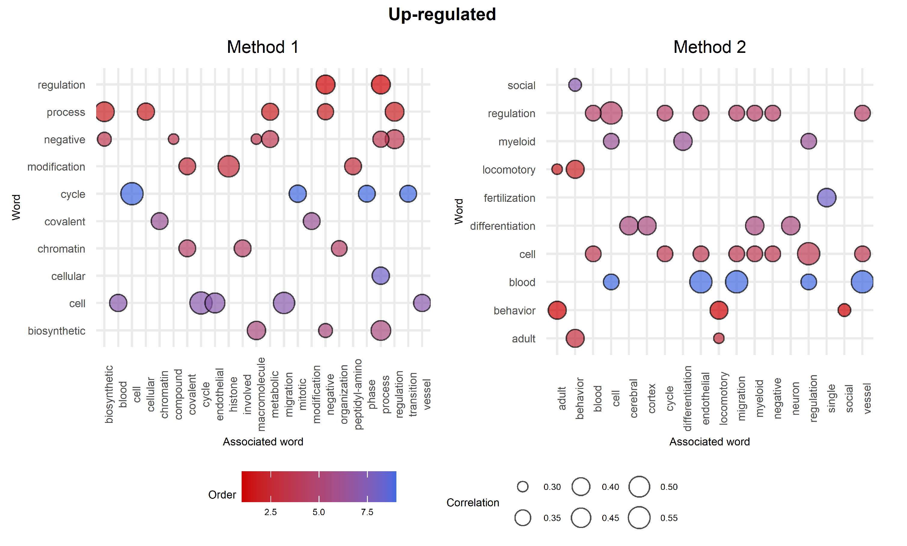 Ijms 23 09899 g009 Ijms 23 09899 g009