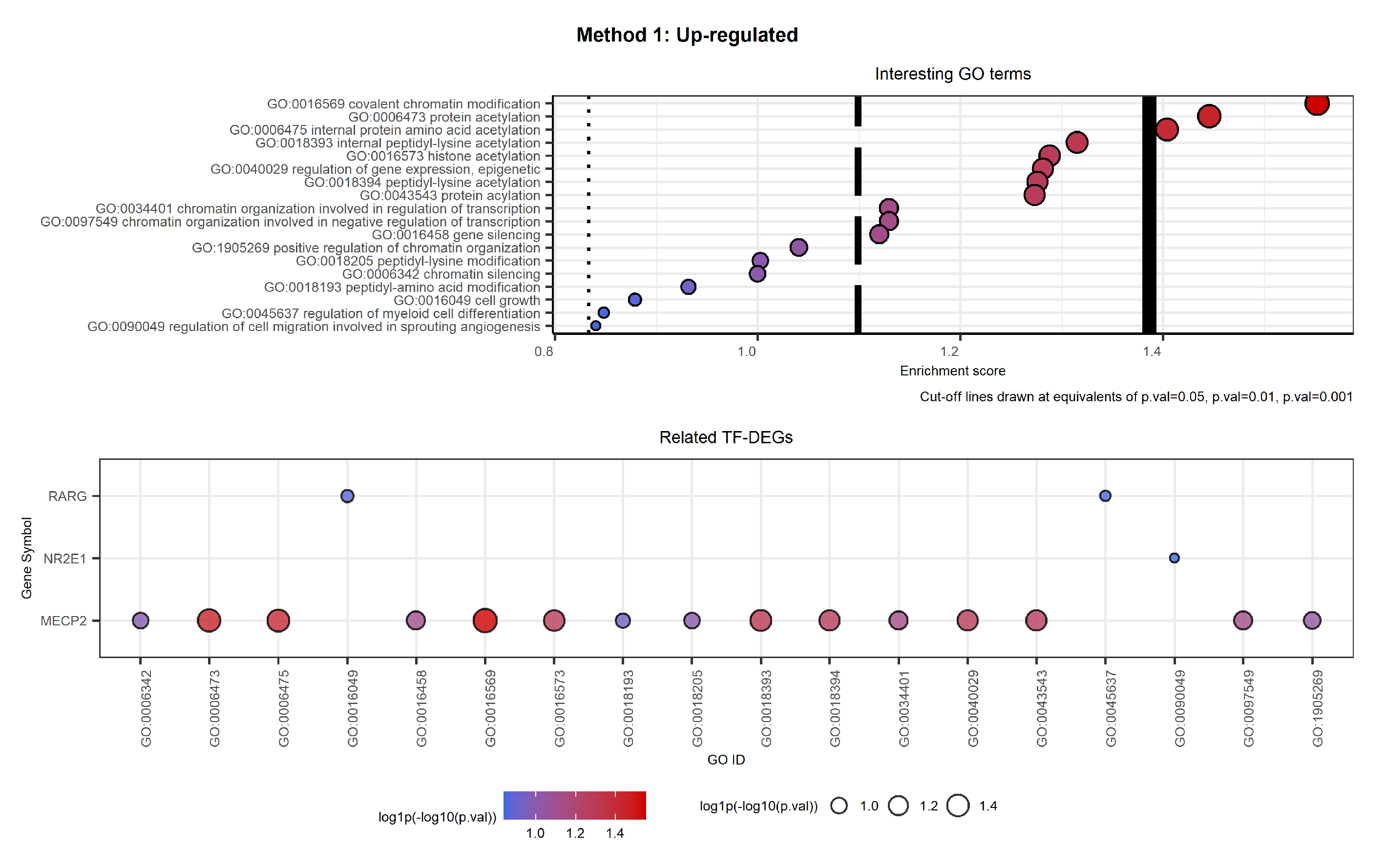 Ijms 23 09899 g012 Ijms 23 09899 g012