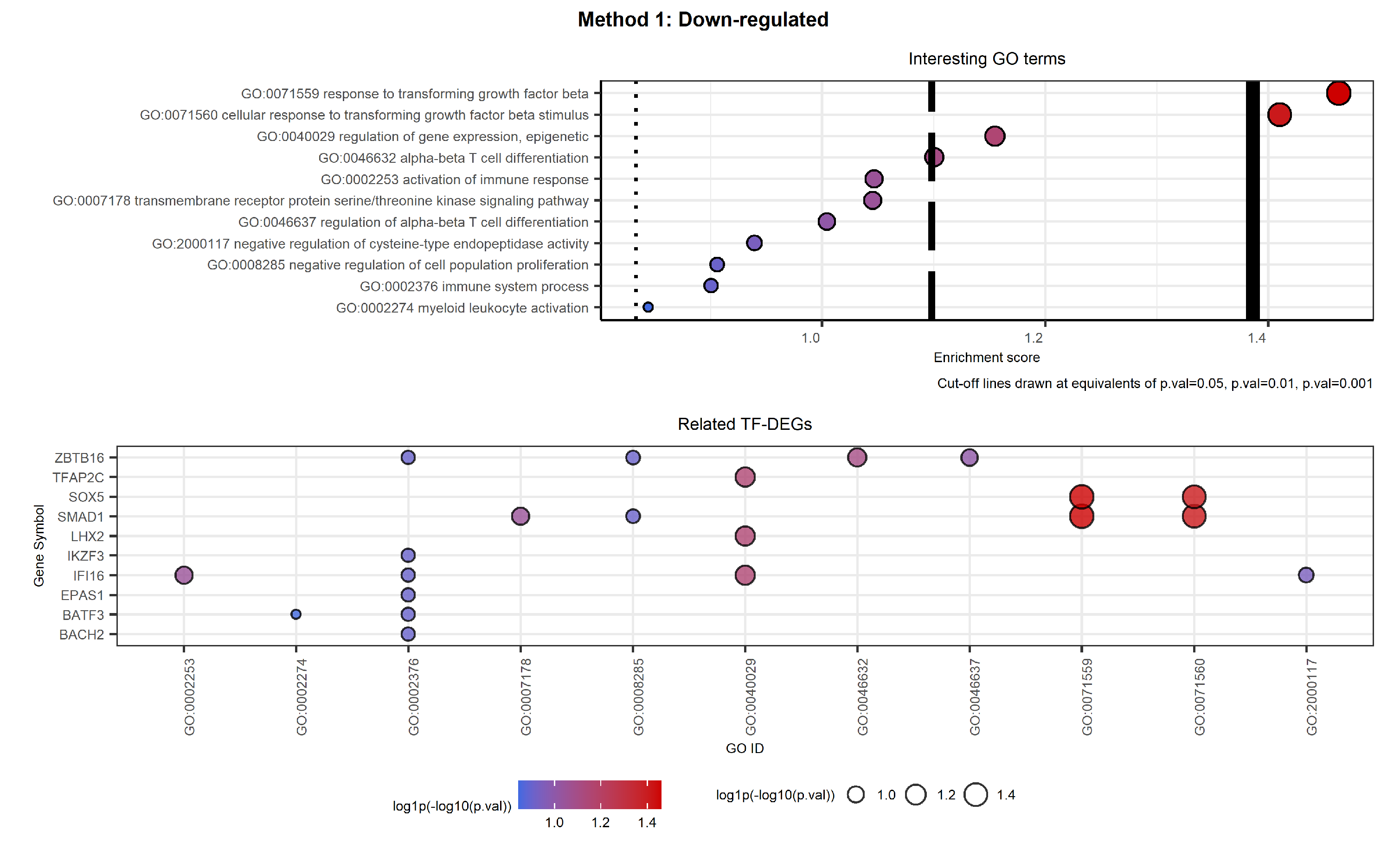 Ijms 23 09899 g014 Ijms 23 09899 g014