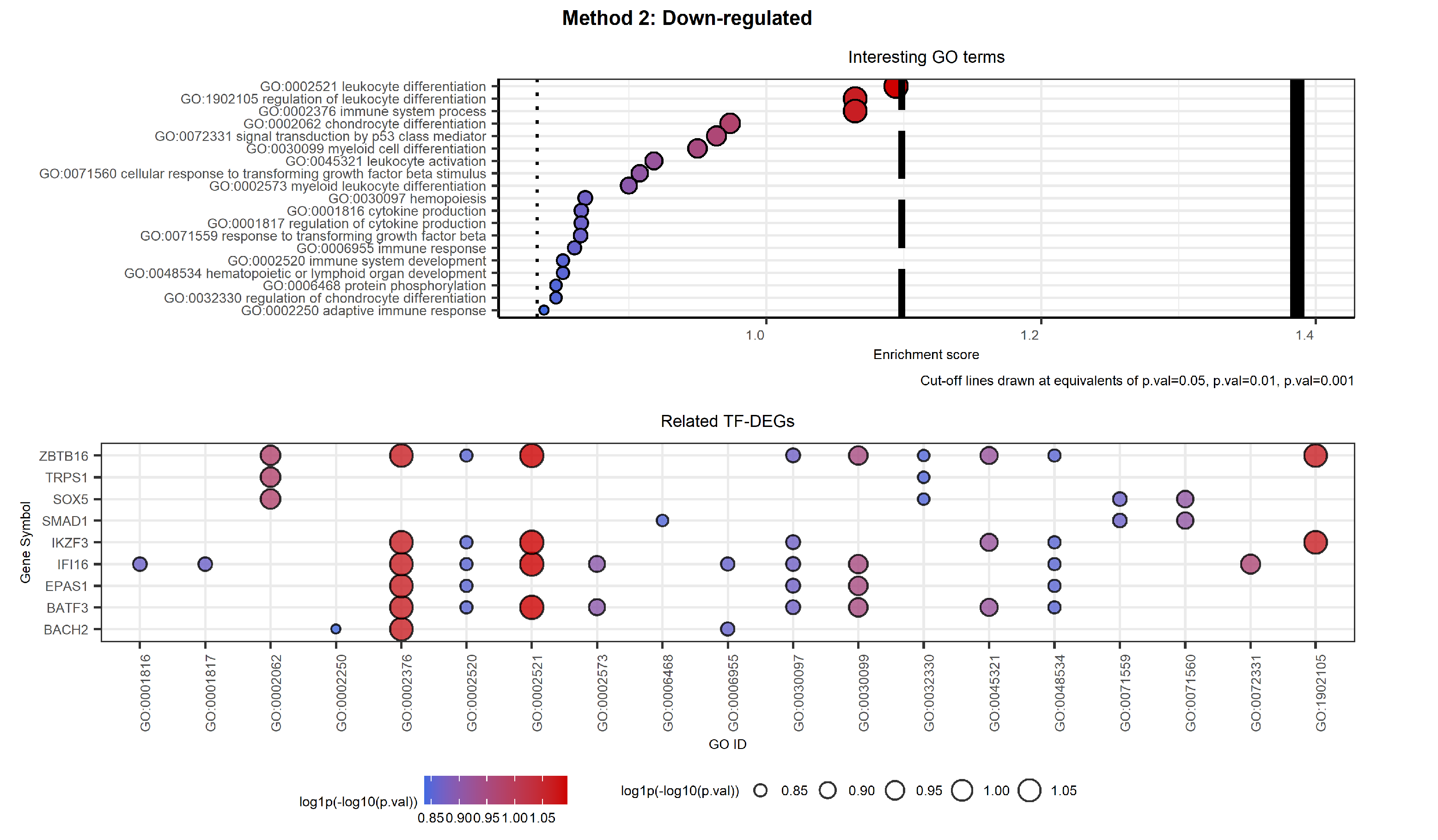 Ijms 23 09899 g015 Ijms 23 09899 g015