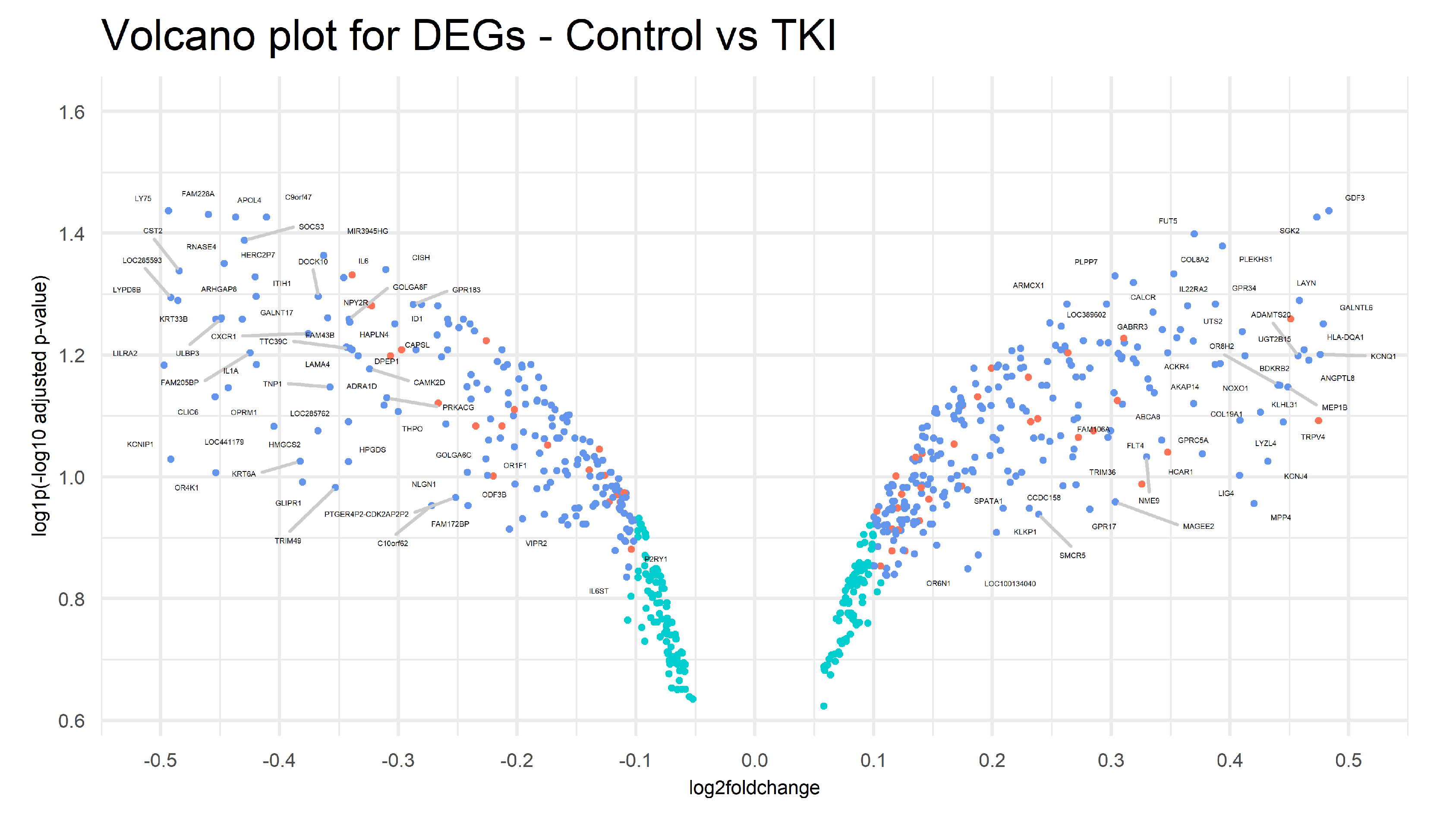 Ijms 23 09899 g016 Ijms 23 09899 g016