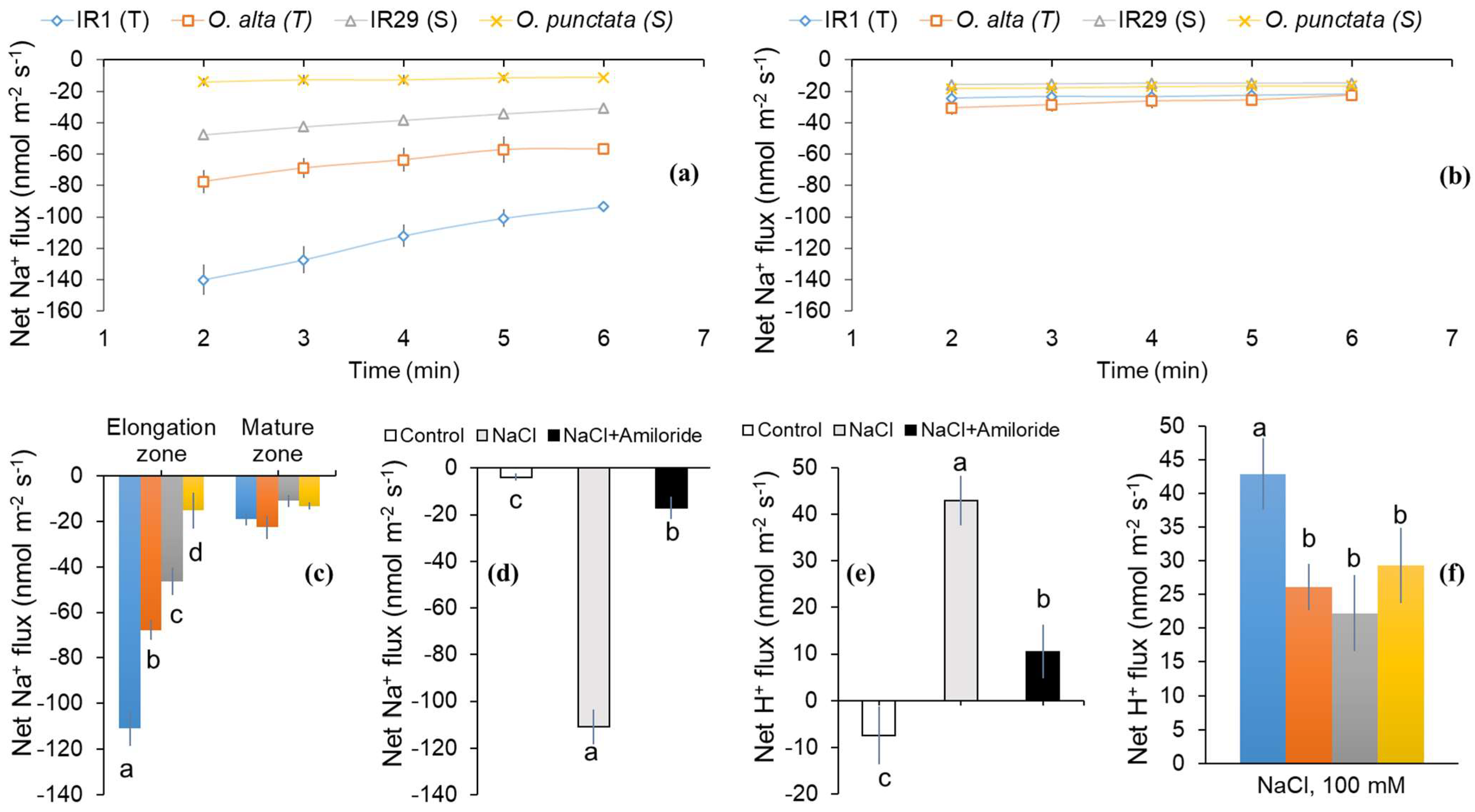 Ijms 23 09900 g001 550