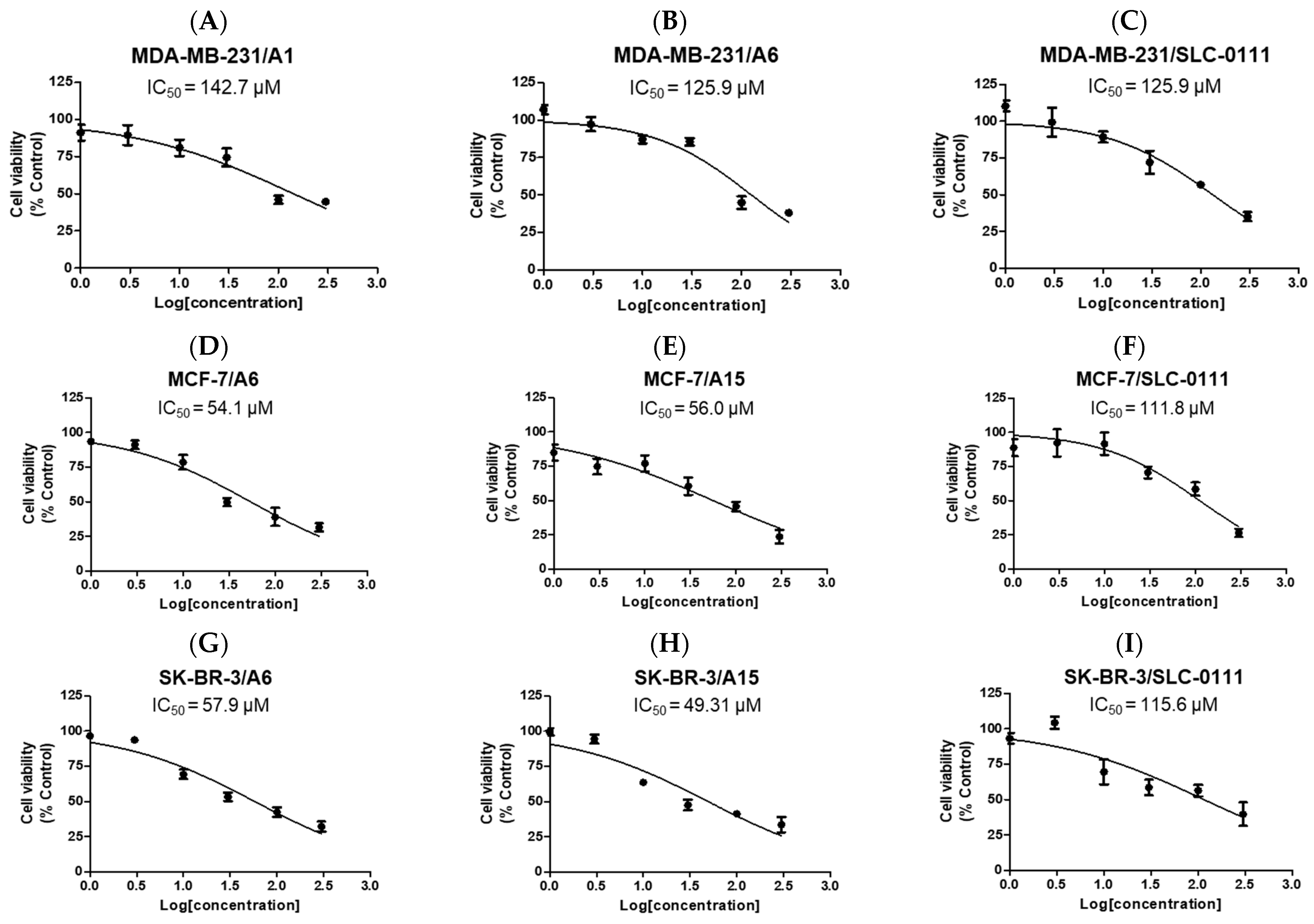 Ijms 23 09903 g003 550