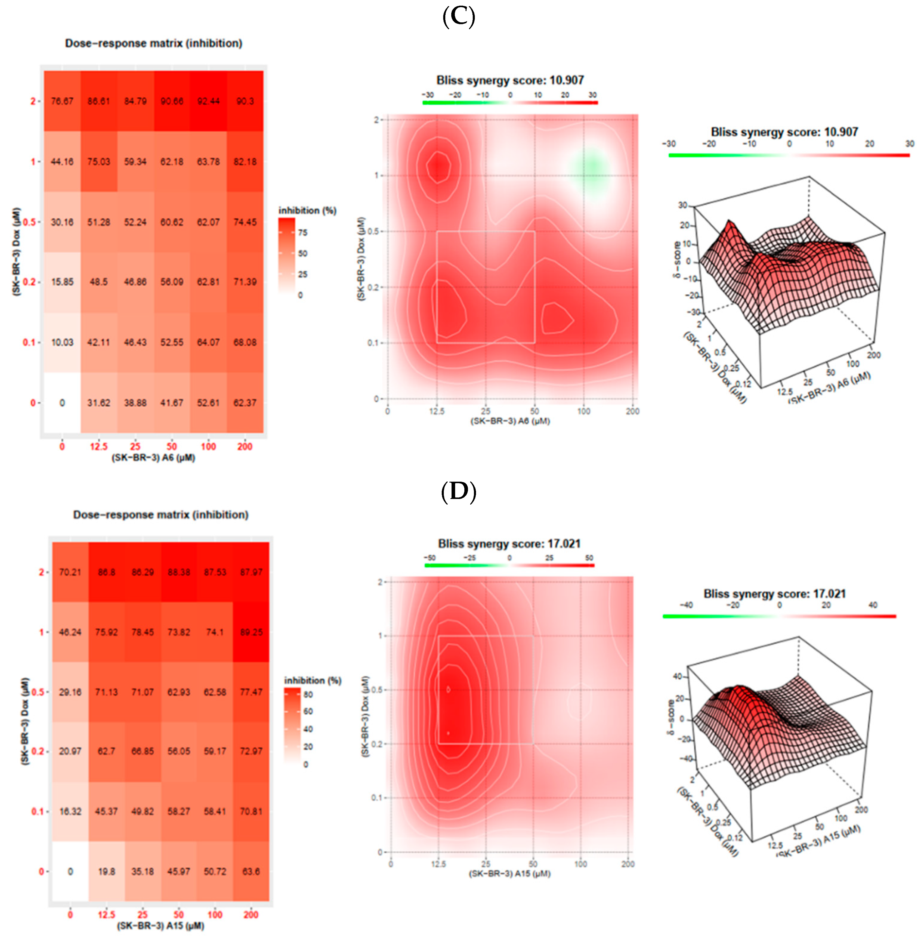 Ijms 23 09903 g012b 550