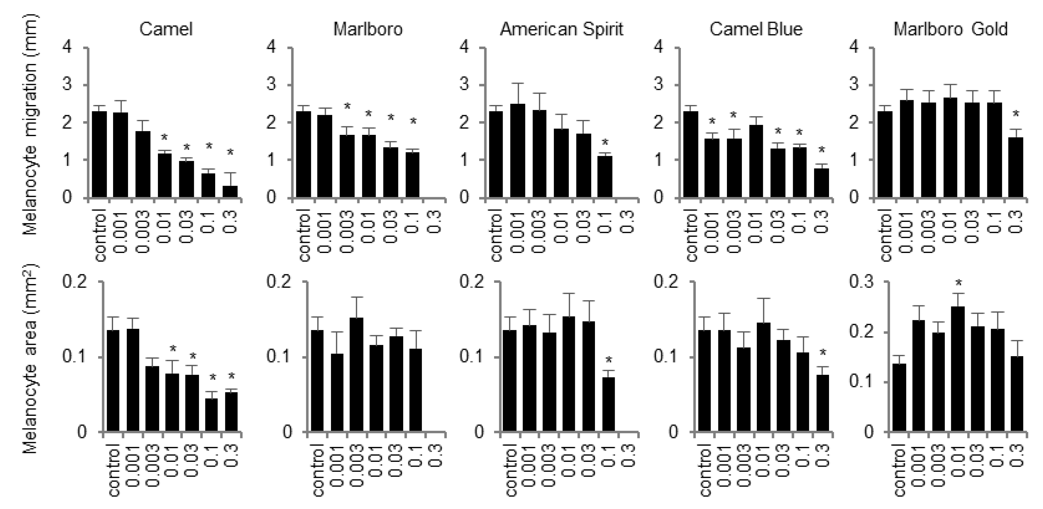 Ijms 23 09904 g007 Ijms 23 09904 g007