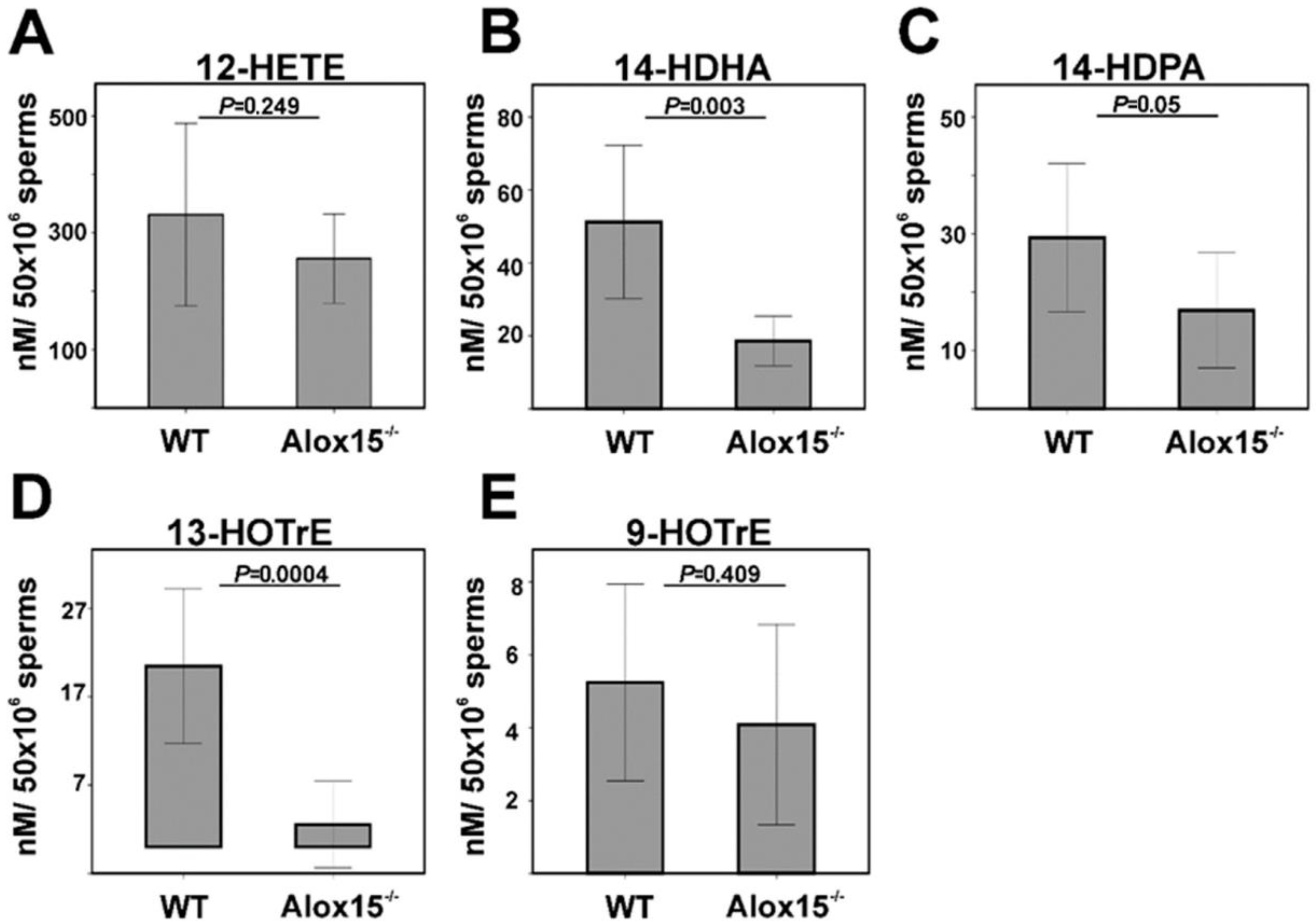 Ijms 23 09907 g004 Ijms 23 09907 g004