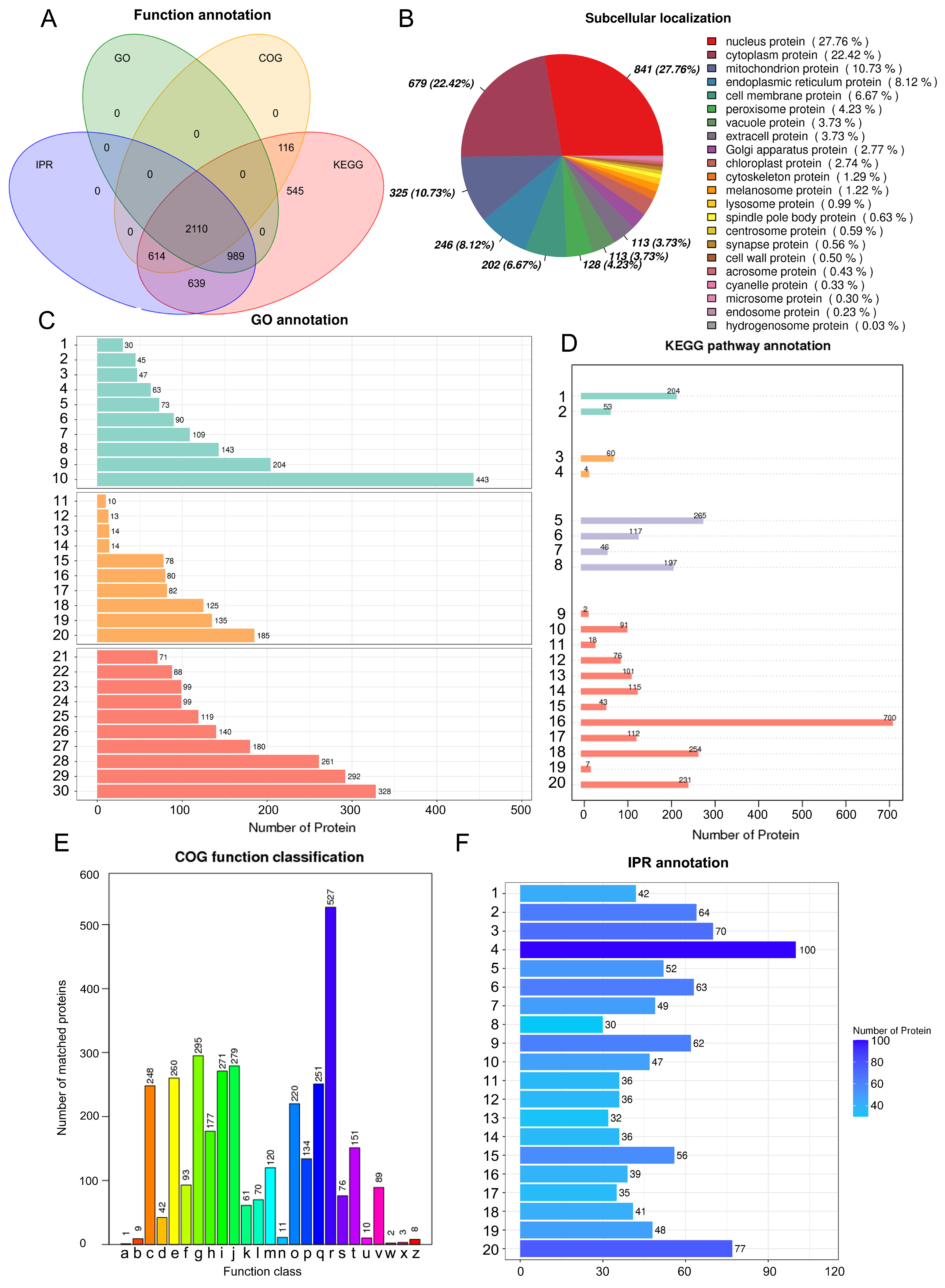 Ijms 23 09908 g001 550