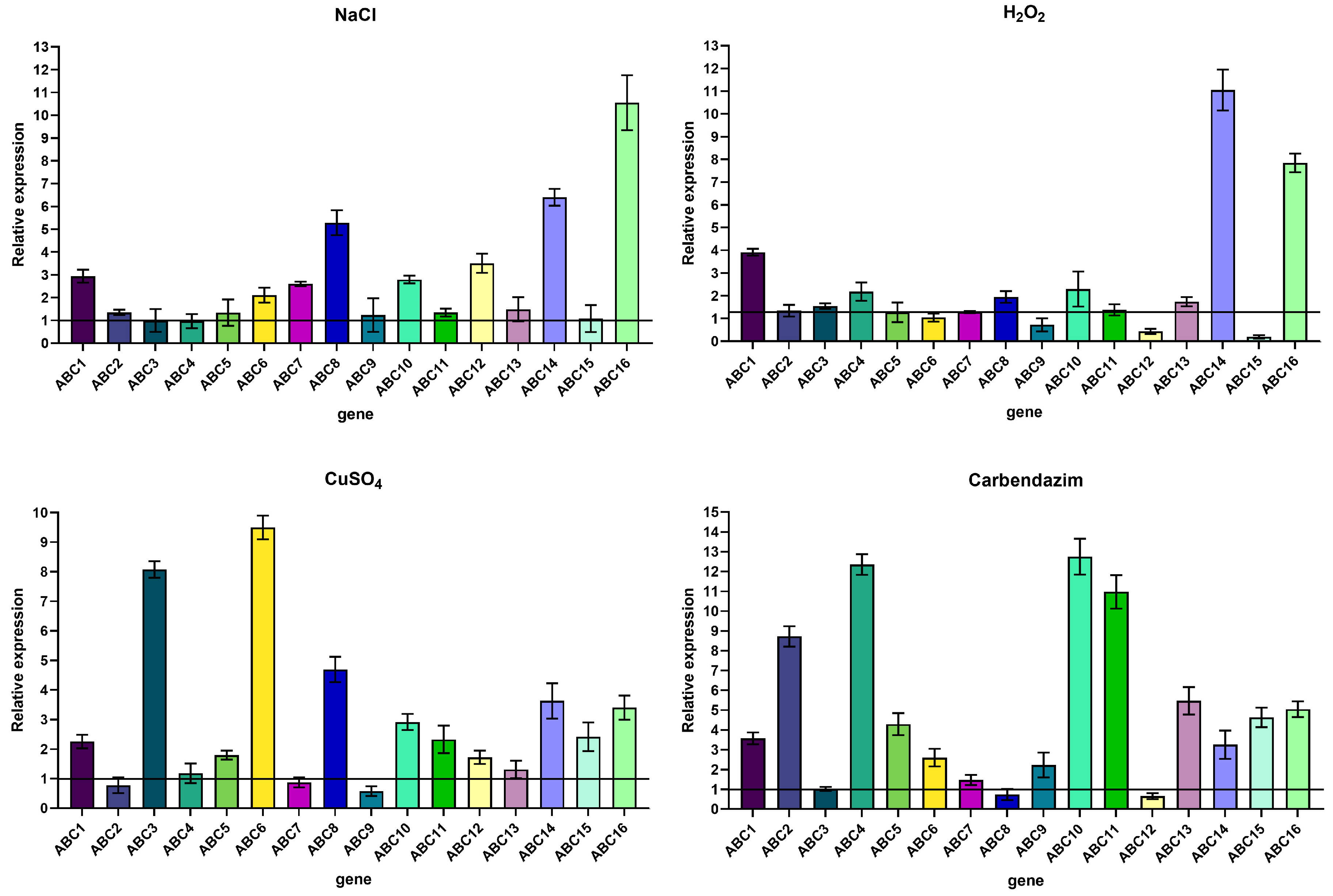 Ijms 23 09908 g009 550