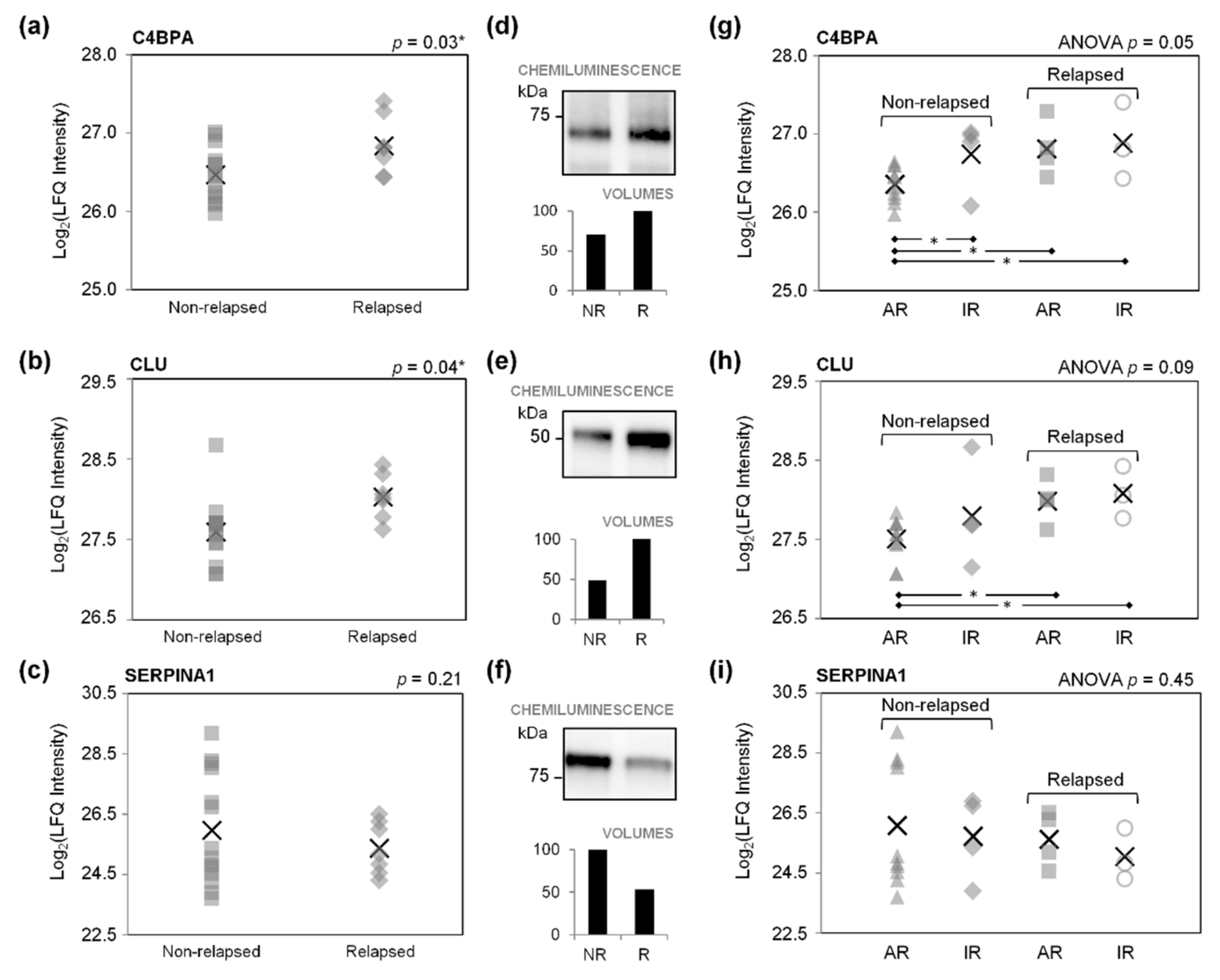 Ijms 23 09911 g003 550