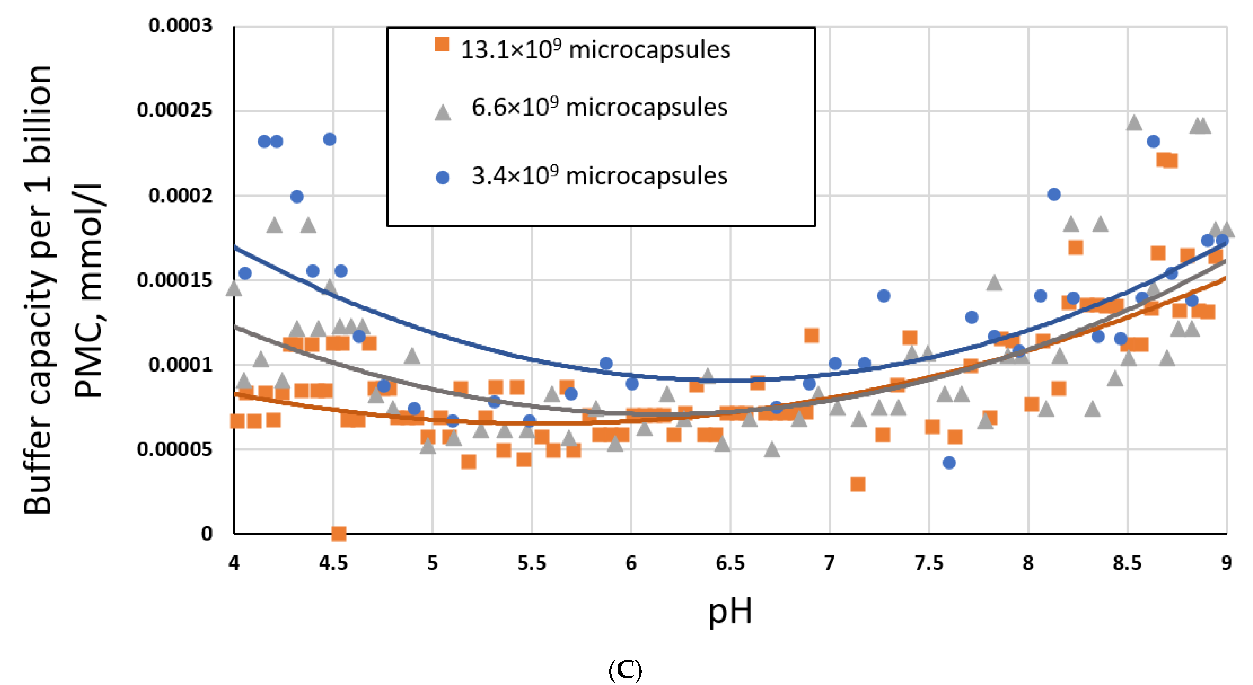 Ijms 23 09917 g001b 550