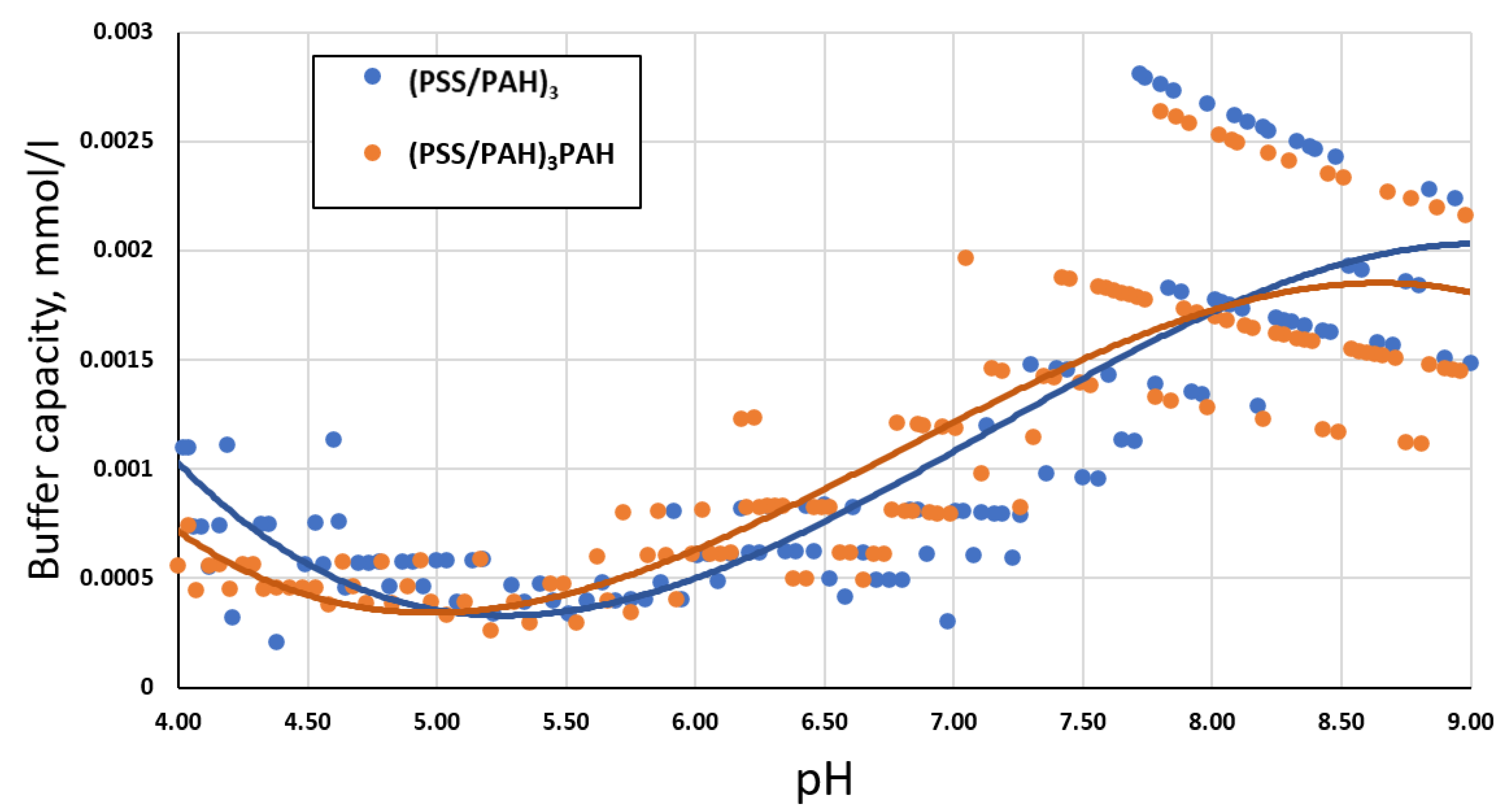 Ijms 23 09917 g002 550