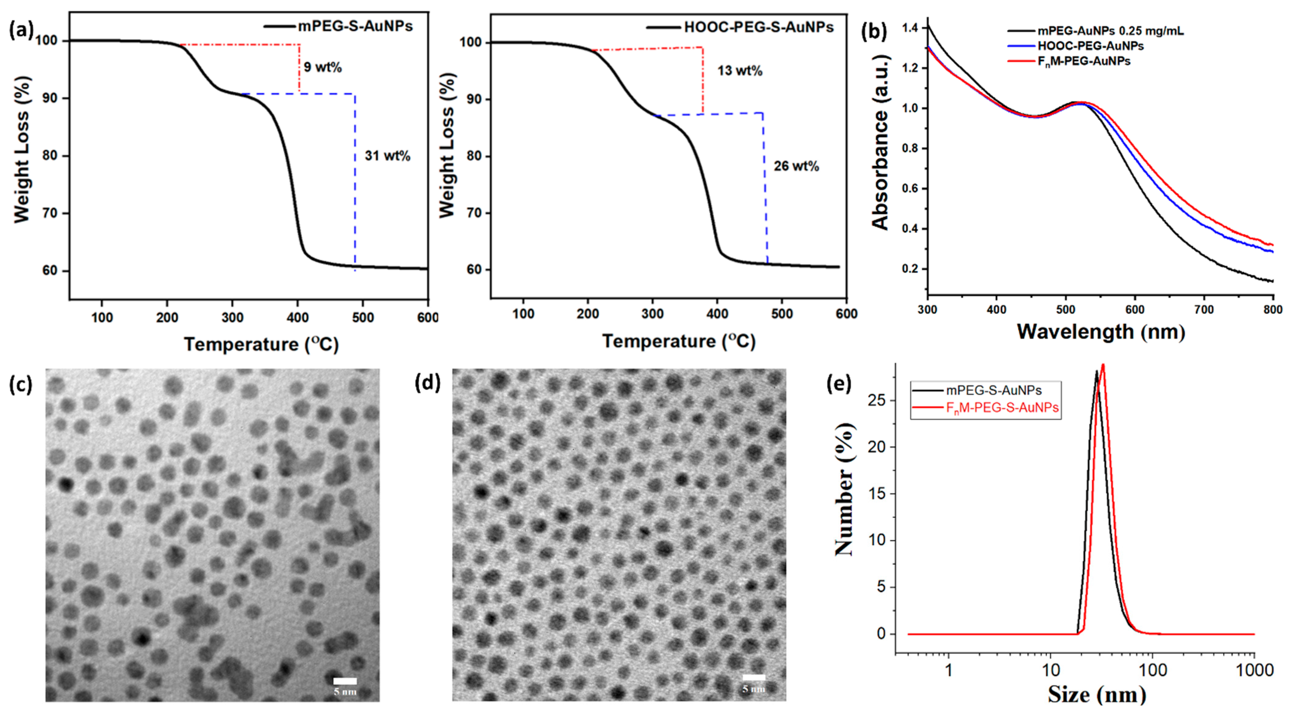 Ijms 23 09926 g001 550