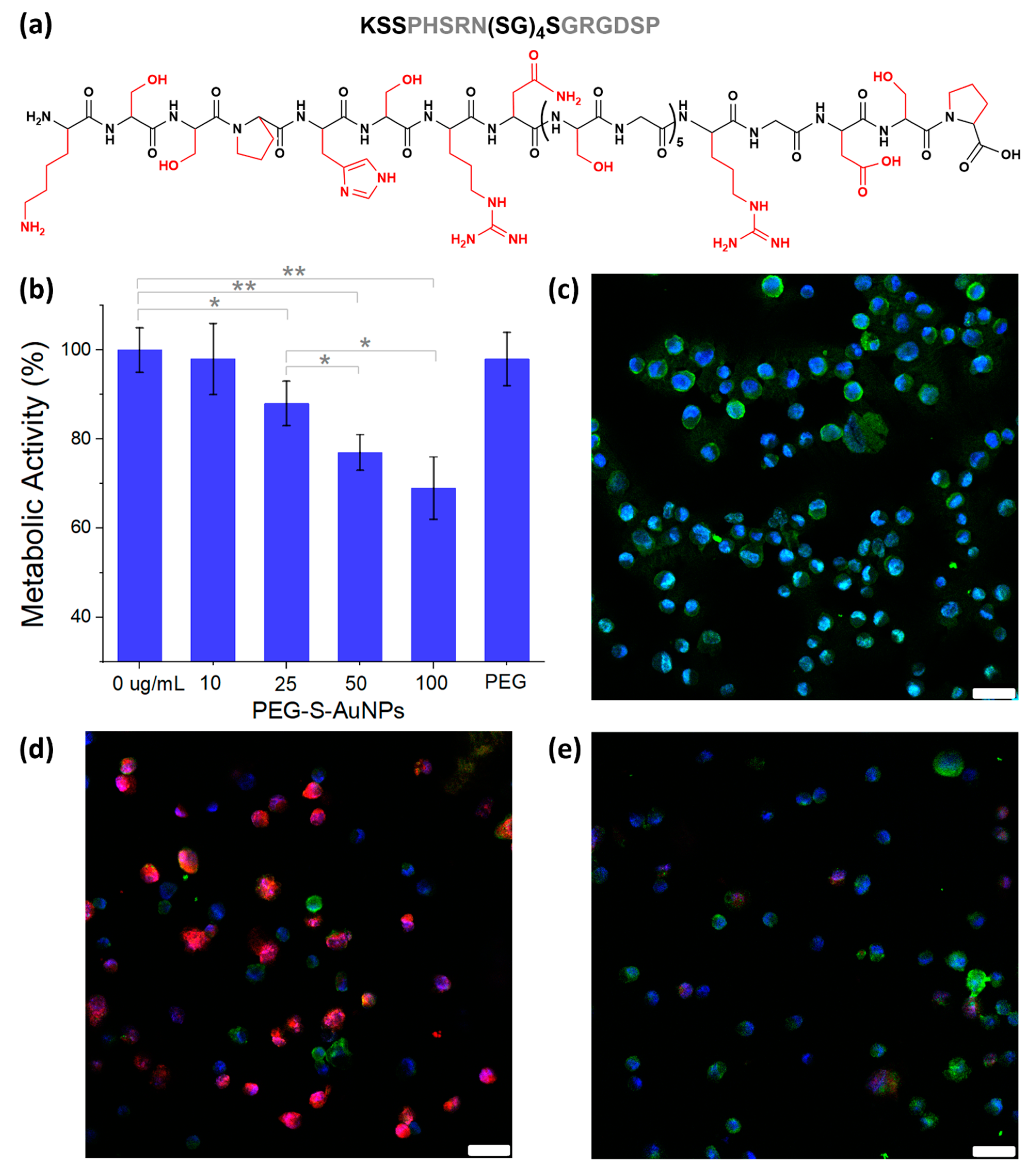 Ijms 23 09926 g002 550