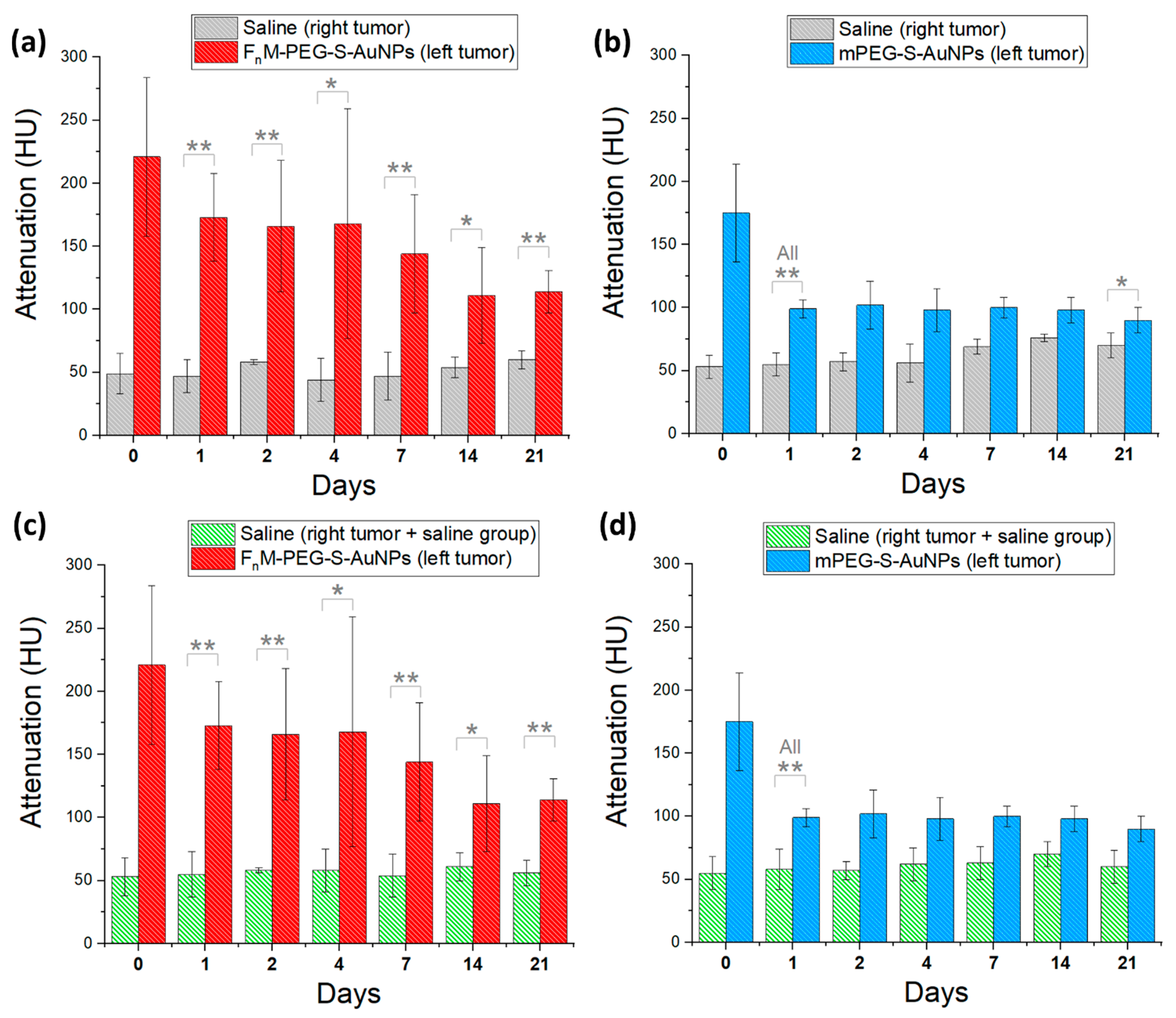 Ijms 23 09926 g004 550