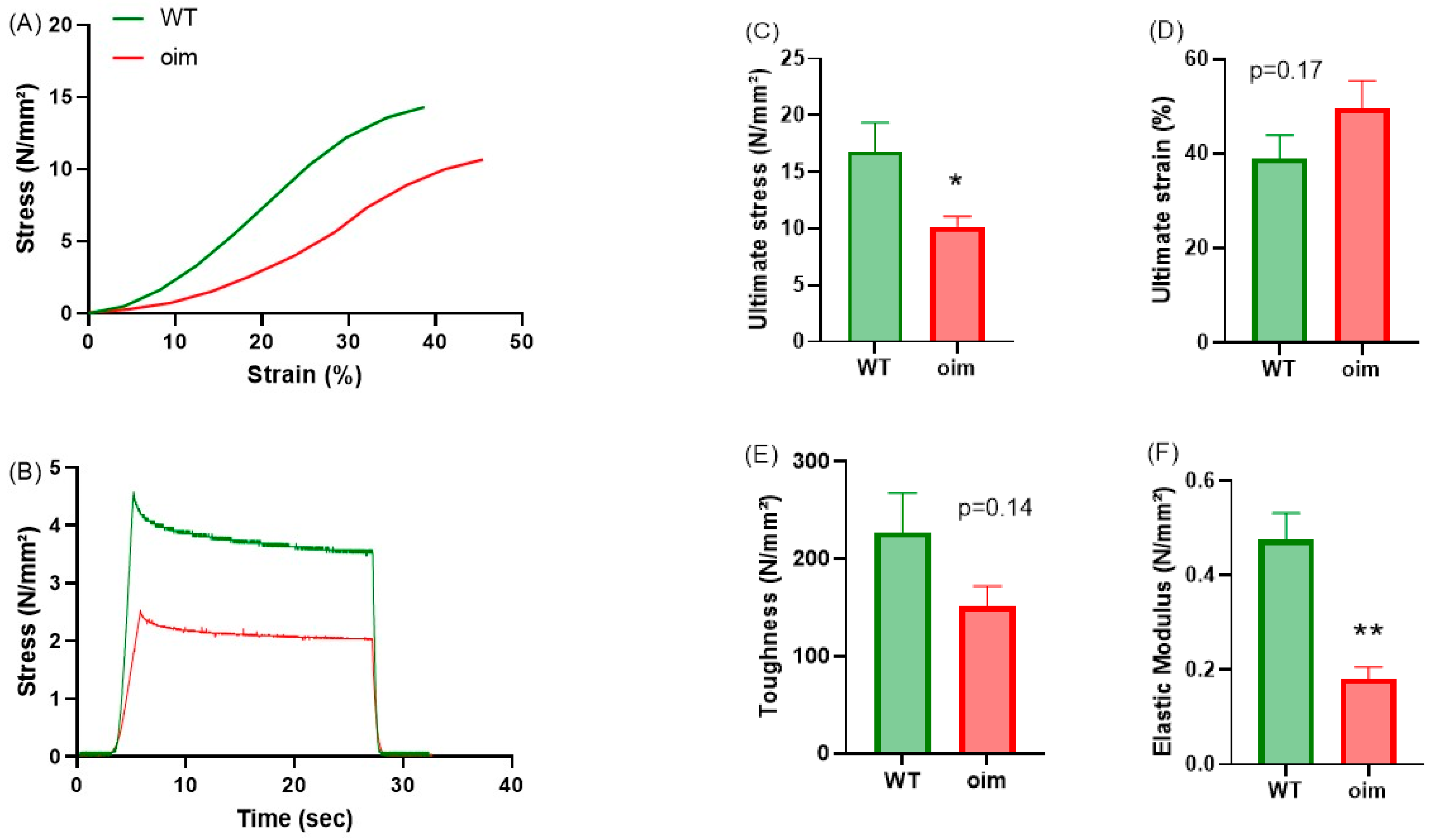 Ijms 23 09928 g002 550