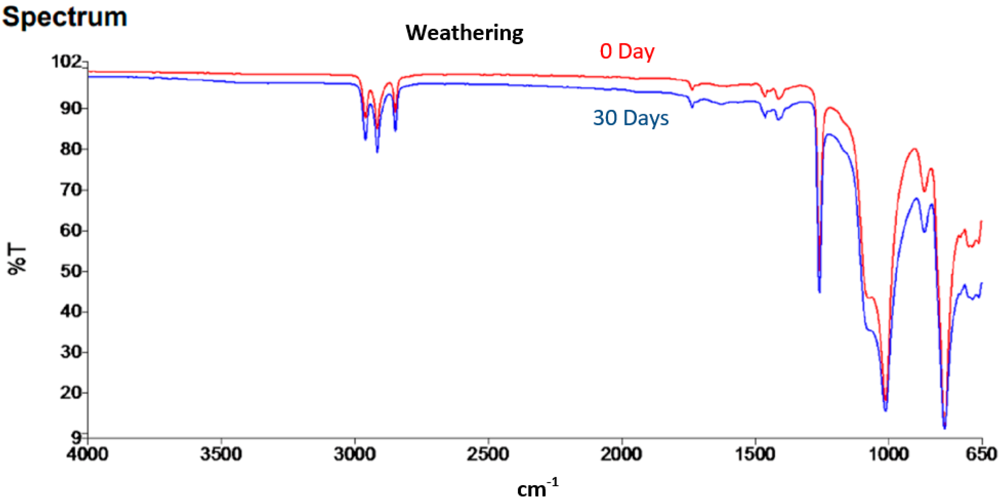 Ijms 23 09929 g003 550