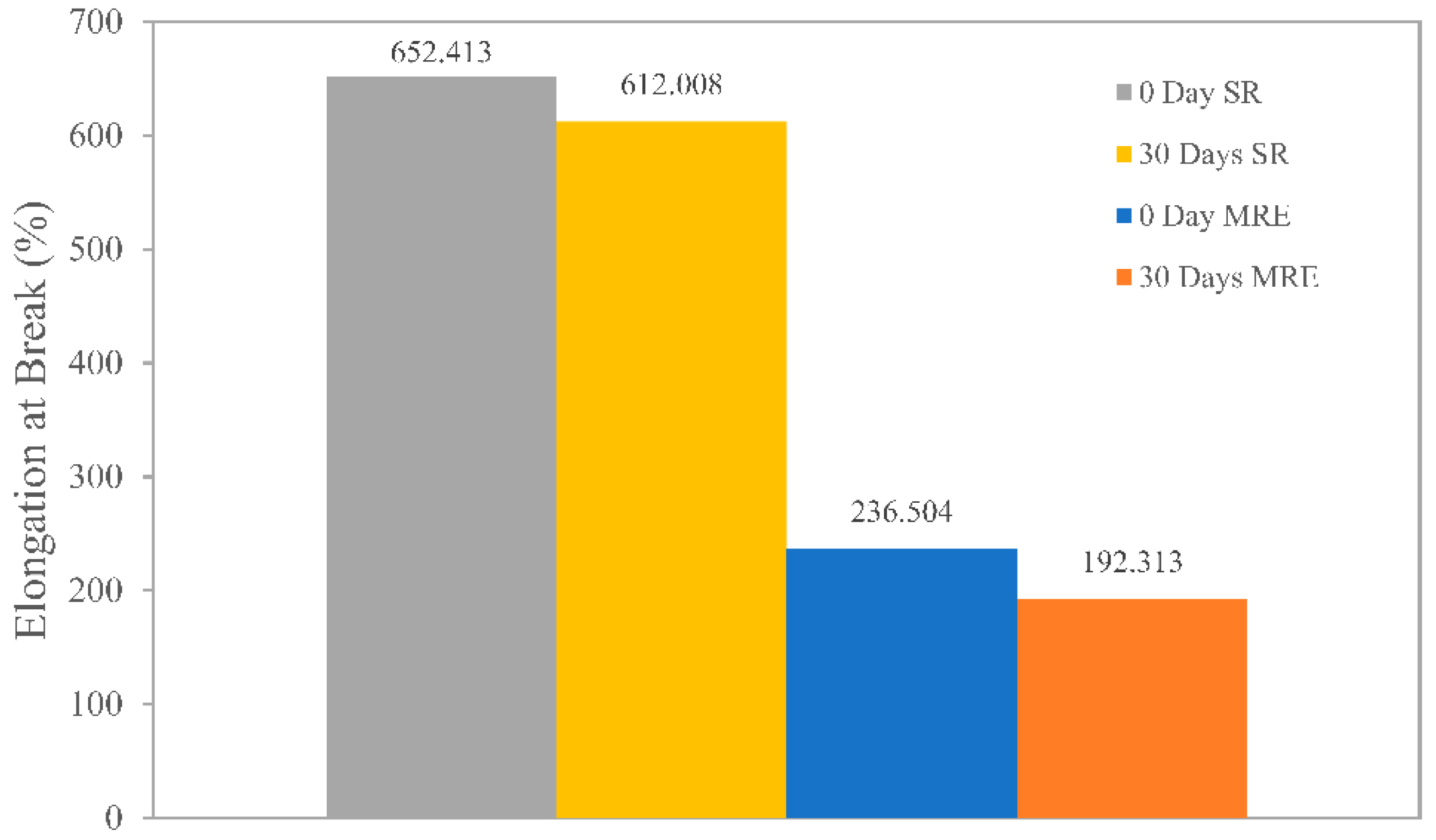 Ijms 23 09929 g006 550