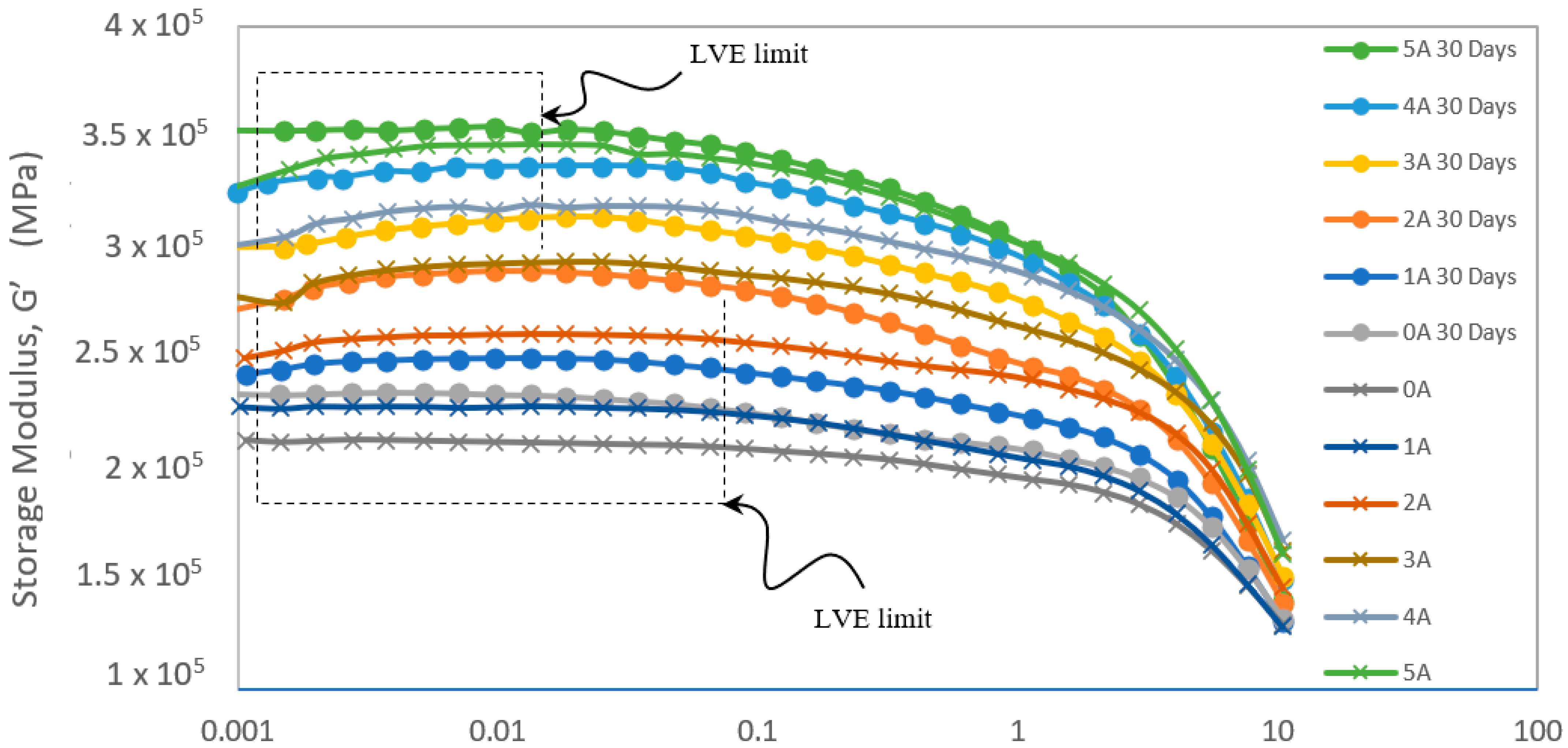 Ijms 23 09929 g007 550