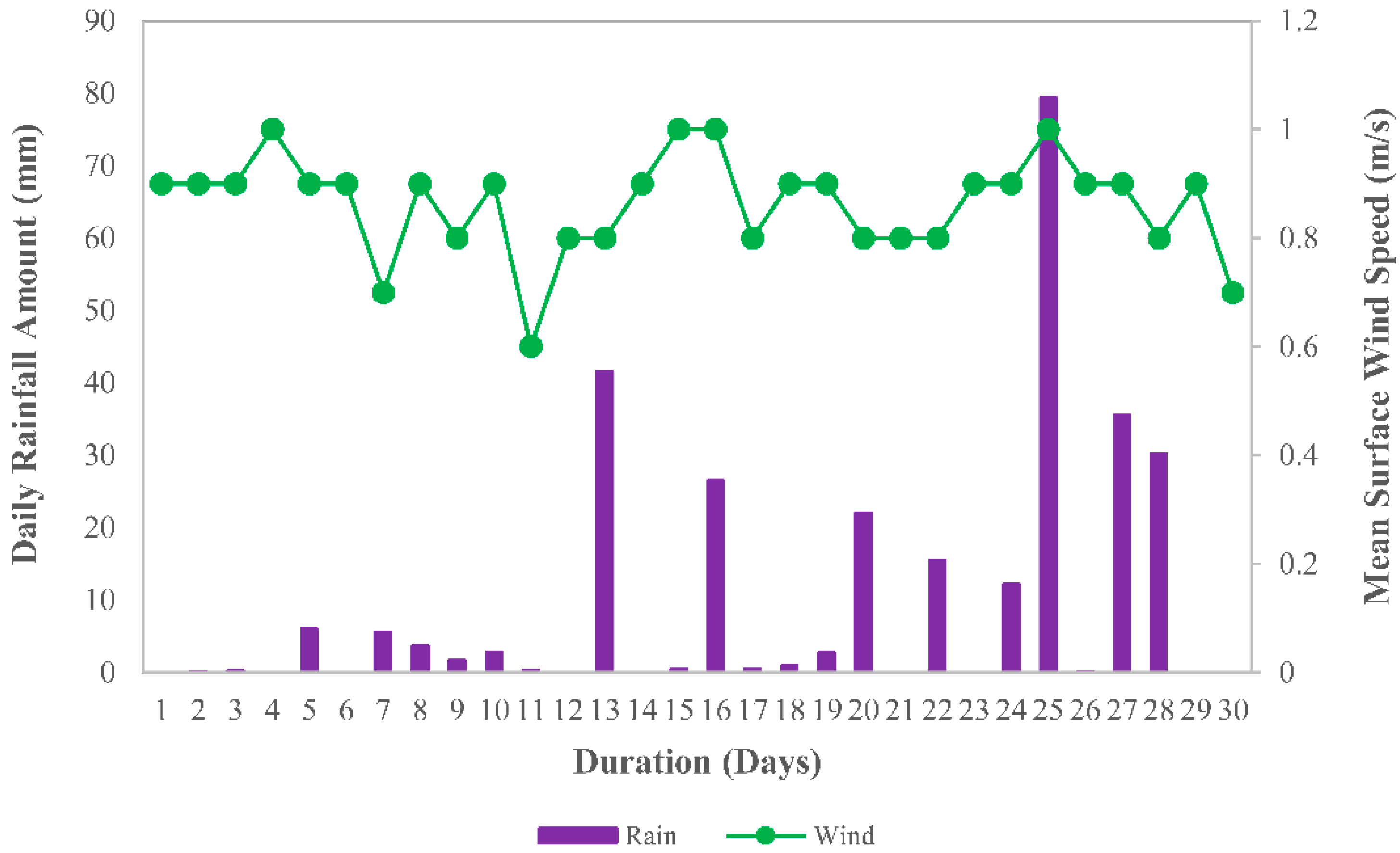 Ijms 23 09929 g009 550