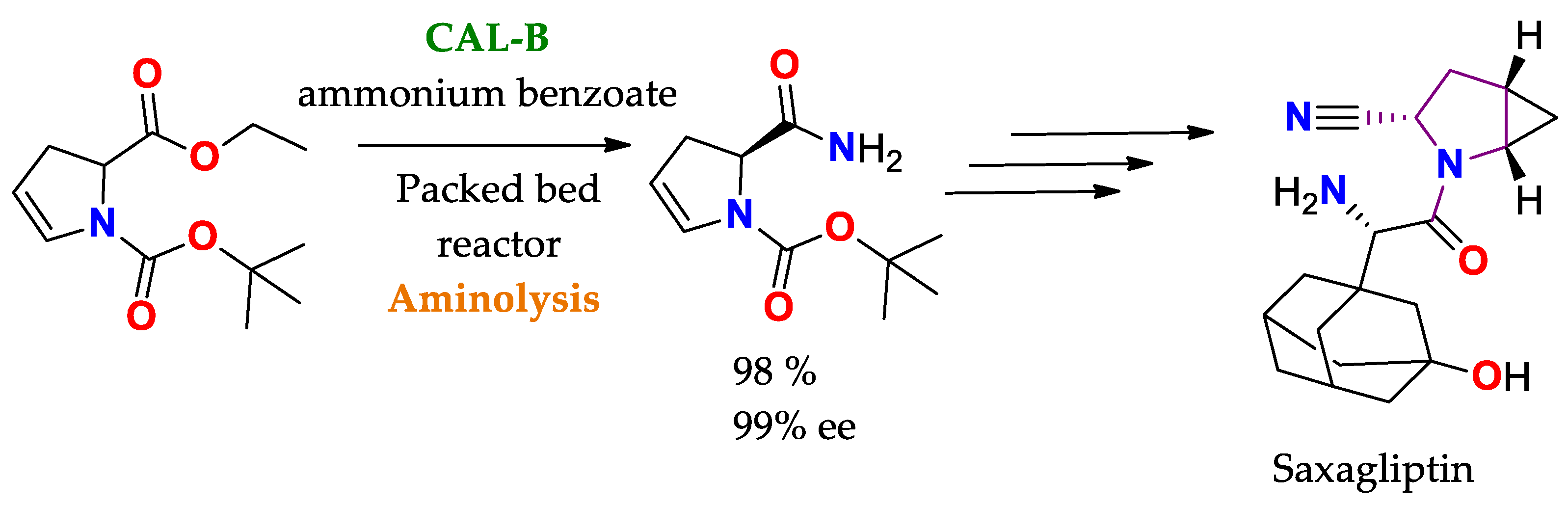 Ijms 23 09933 sch003 Ijms 23 09933 sch003