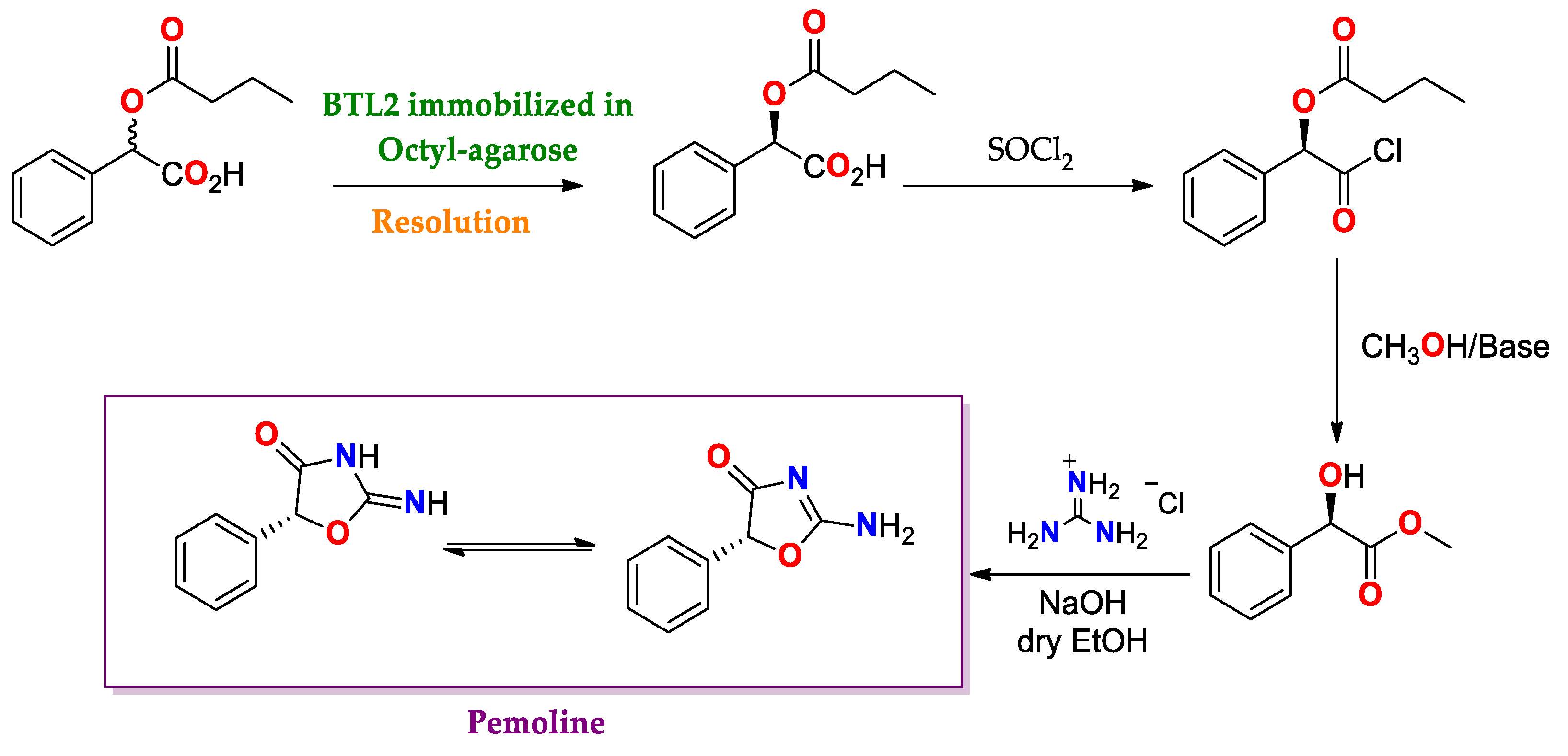Ijms 23 09933 sch007 Ijms 23 09933 sch007