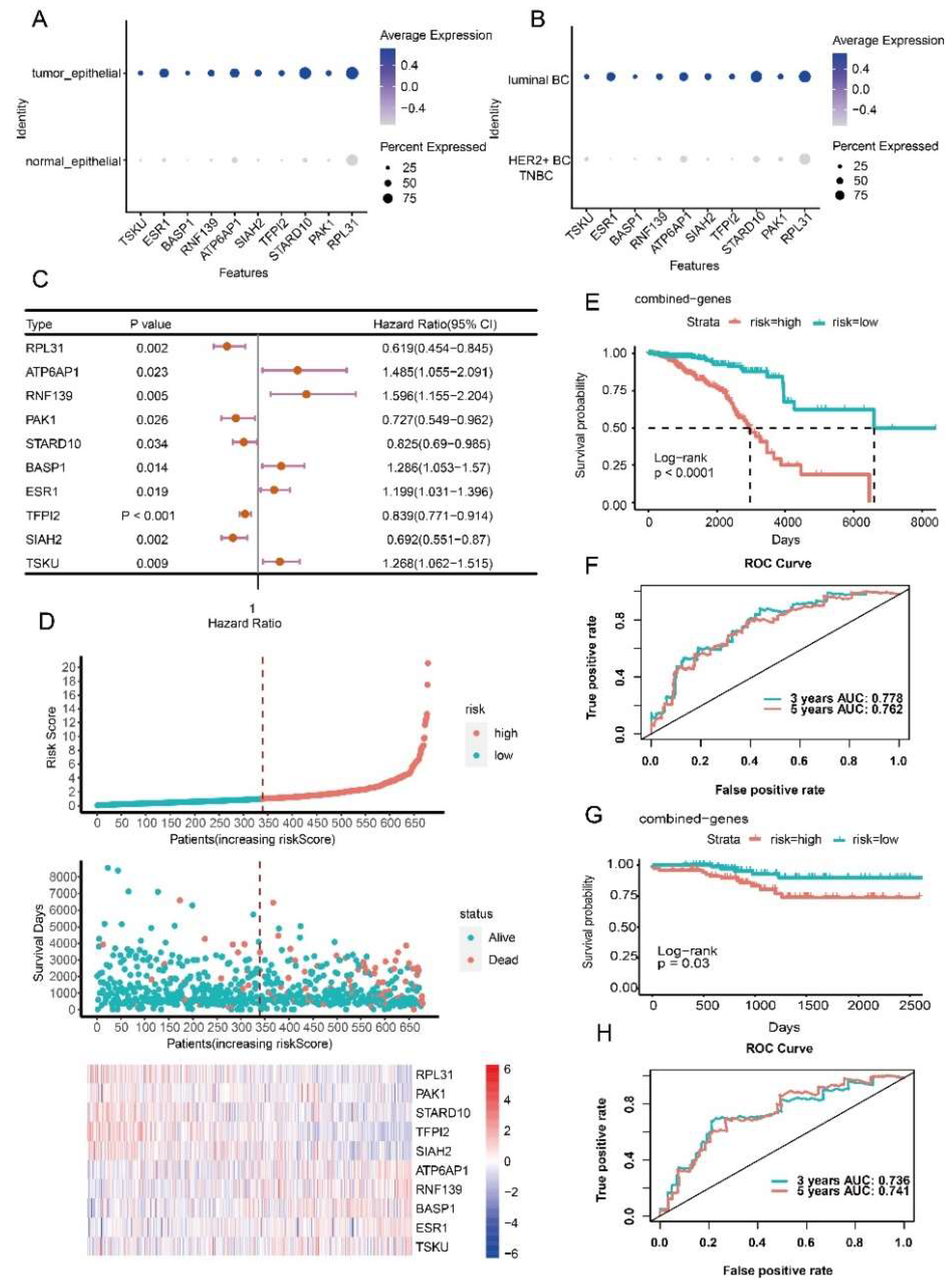 Ijms 23 09936 g005 550