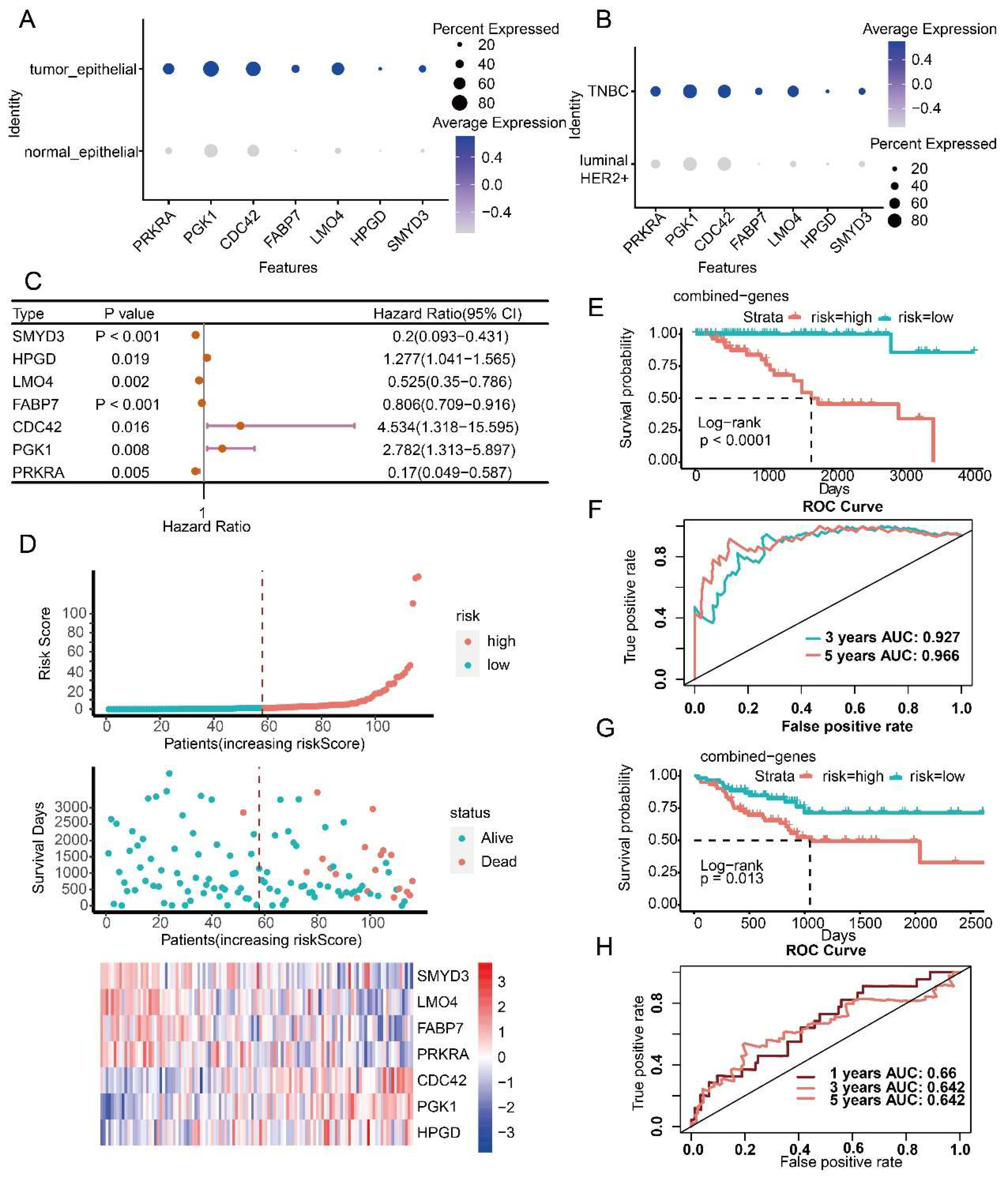 Ijms 23 09936 g007 550