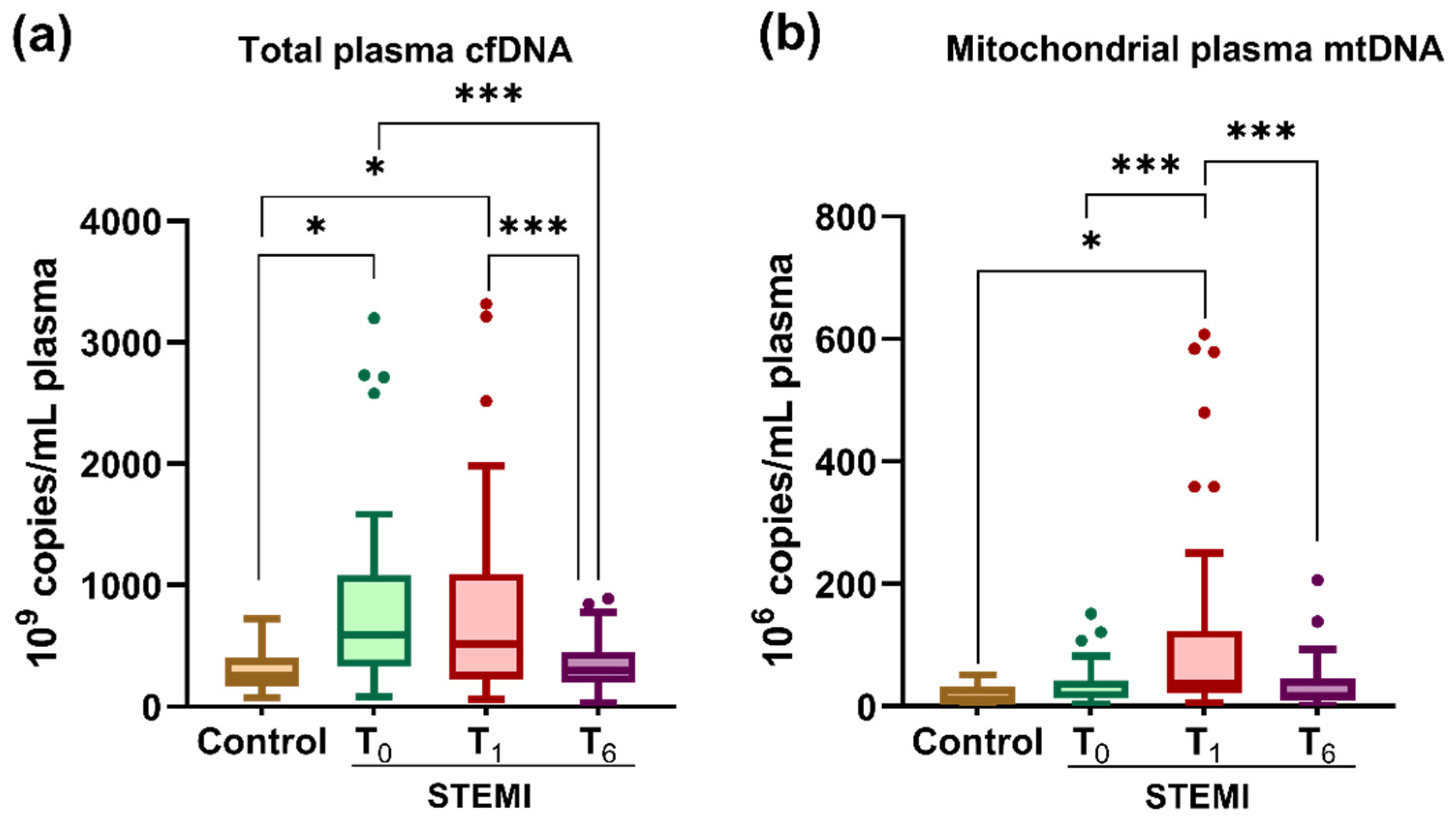 Ijms 23 09947 g002 550