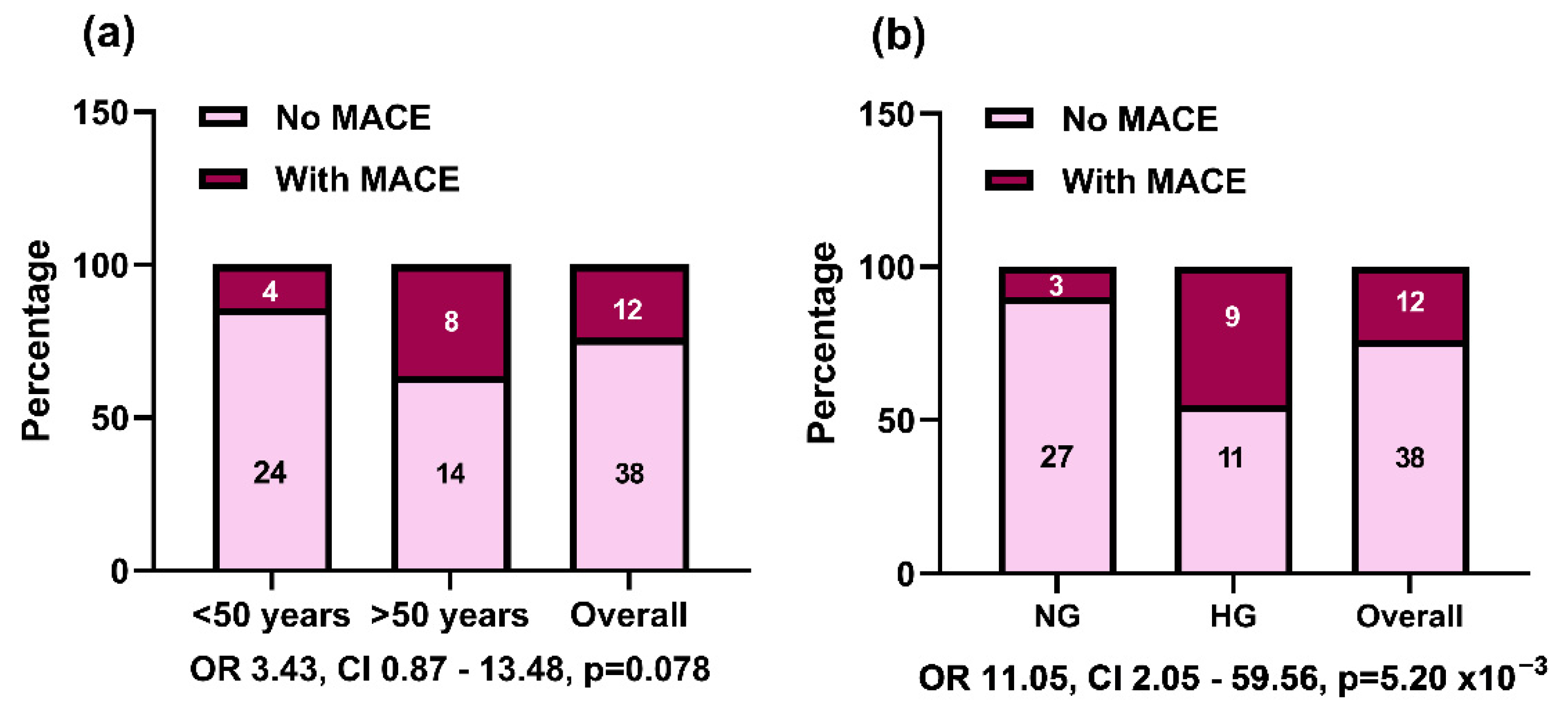 Ijms 23 09947 g004 550