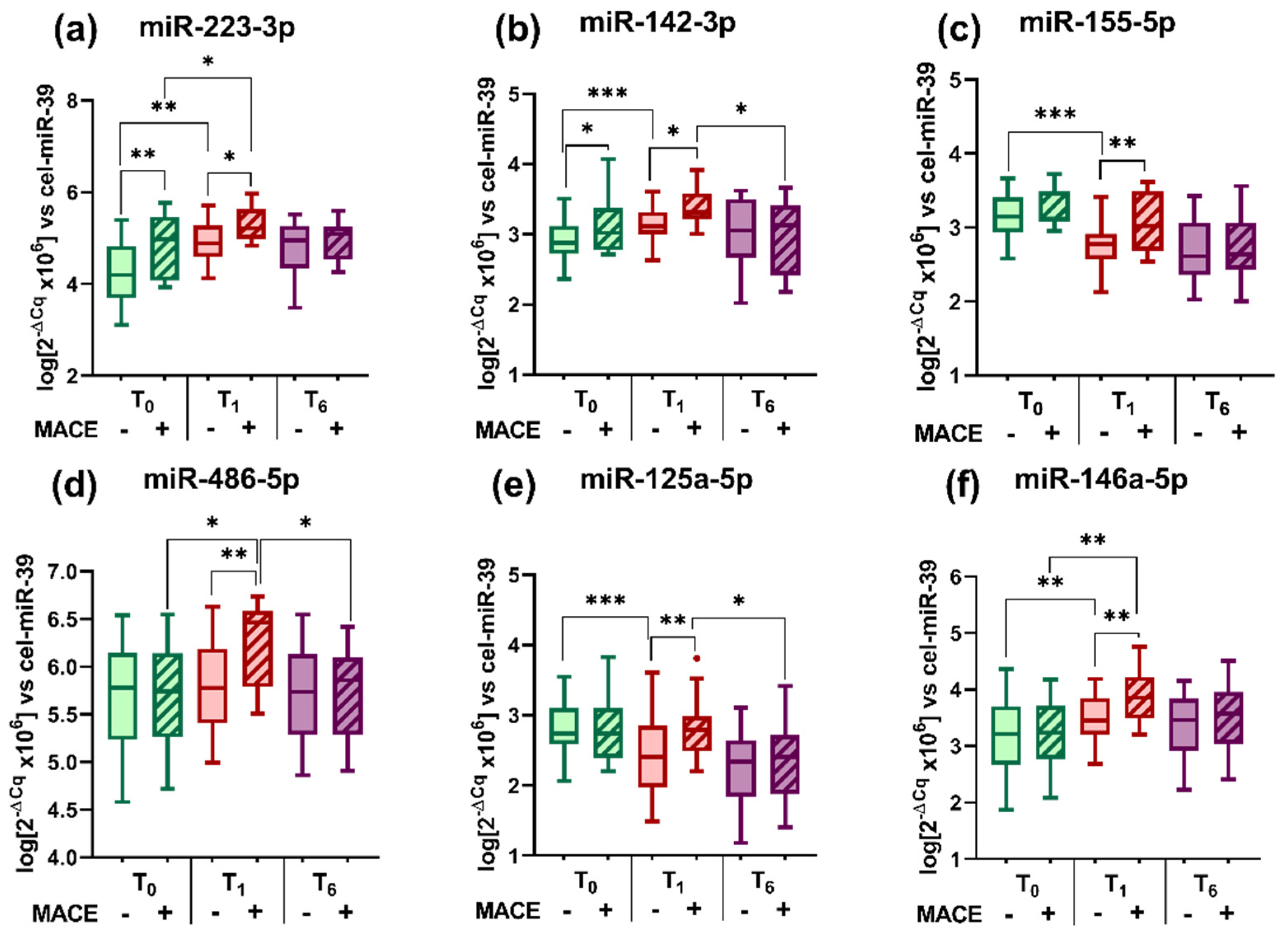 Ijms 23 09947 g005 550