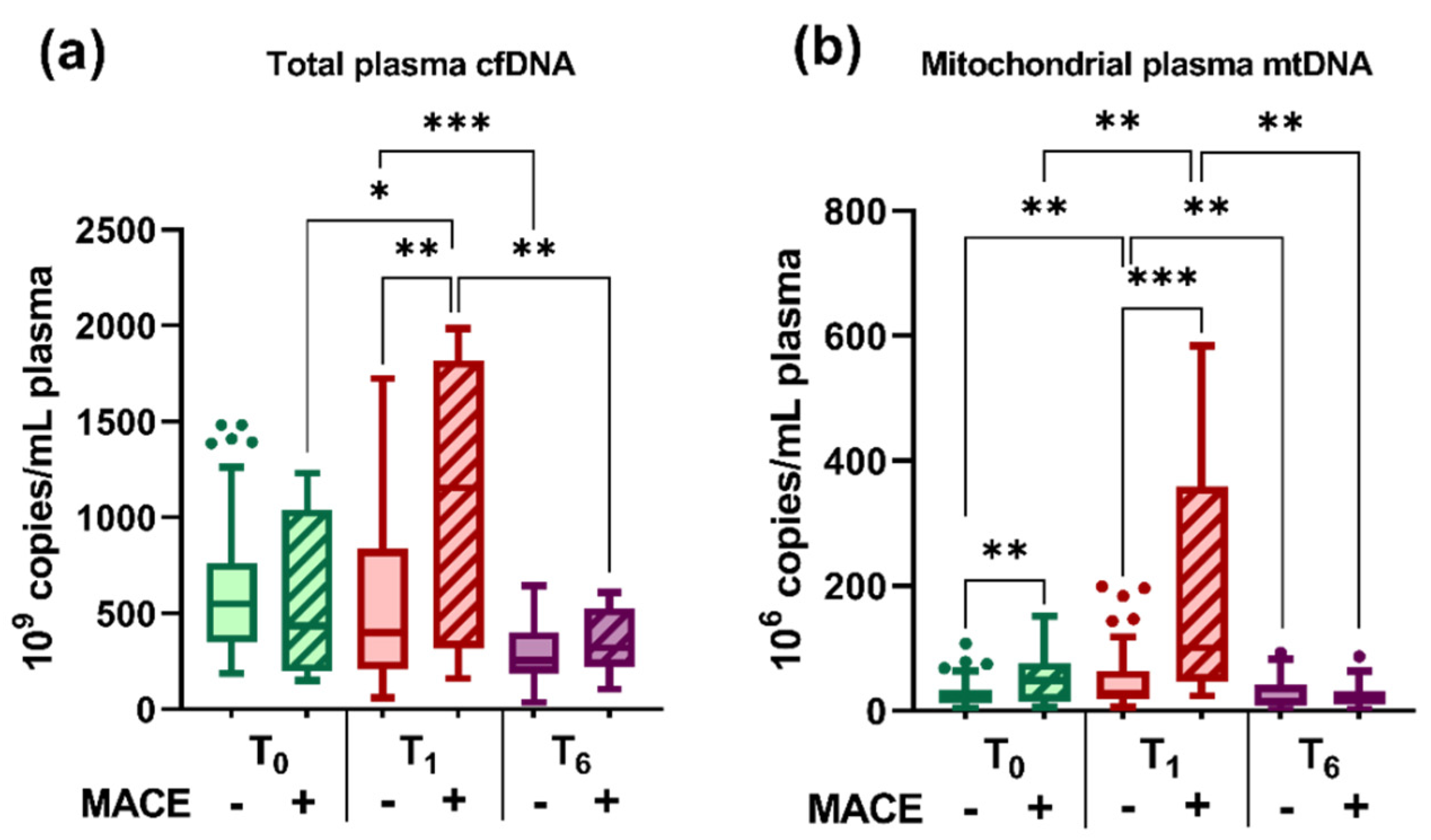 Ijms 23 09947 g006 550