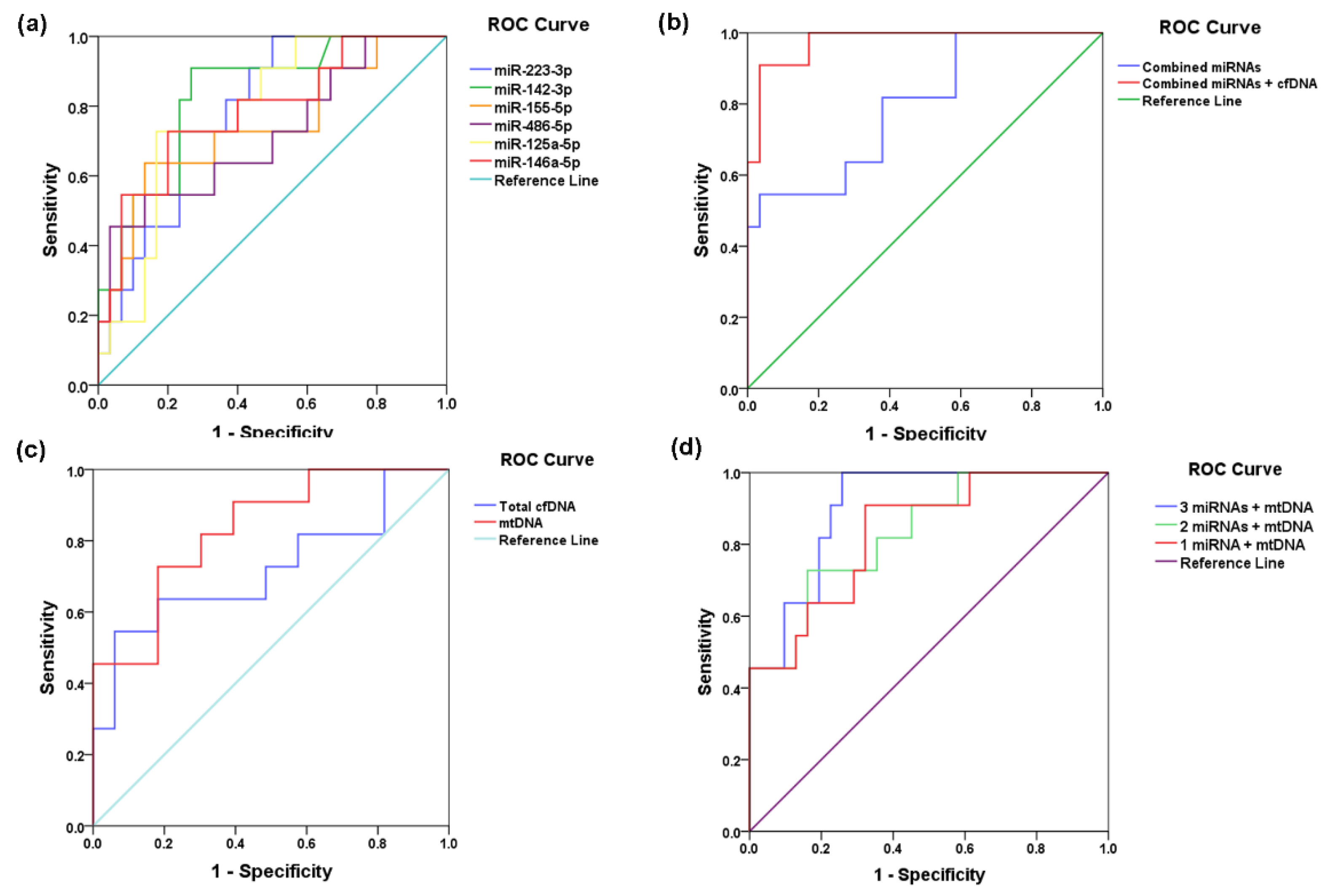 Ijms 23 09947 g008 550