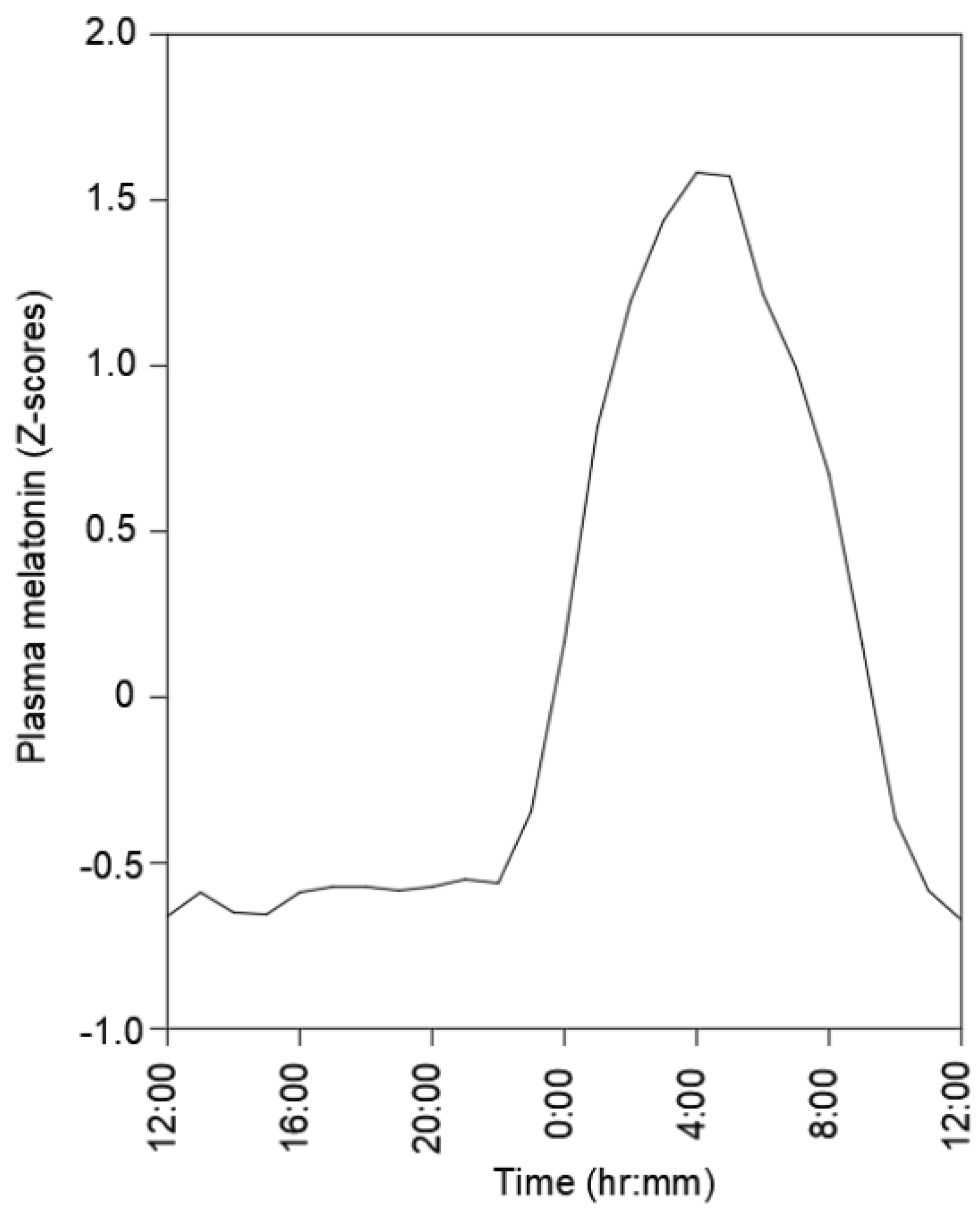 Ijms 23 09949 g001 550