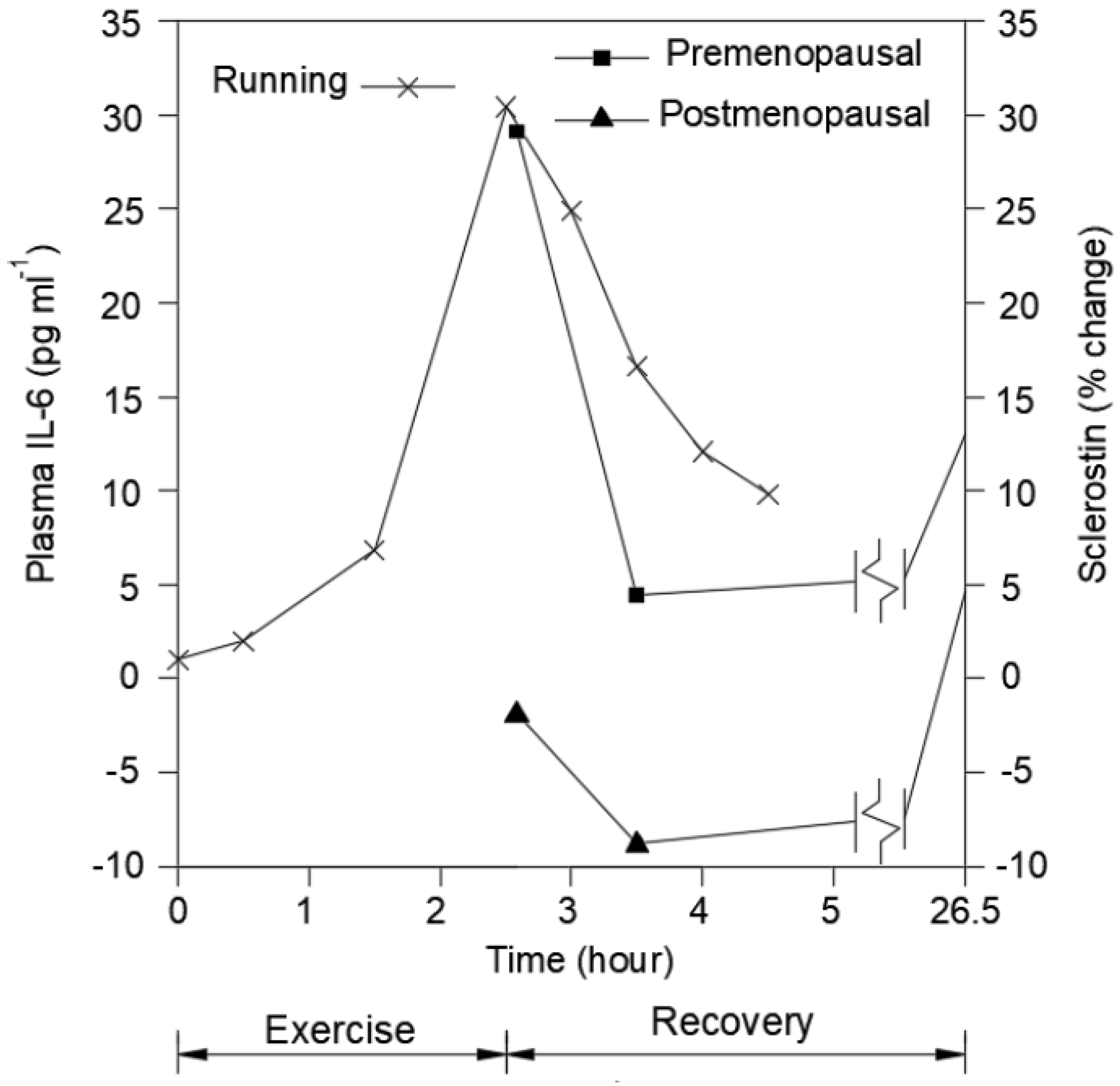 Ijms 23 09949 g002 550