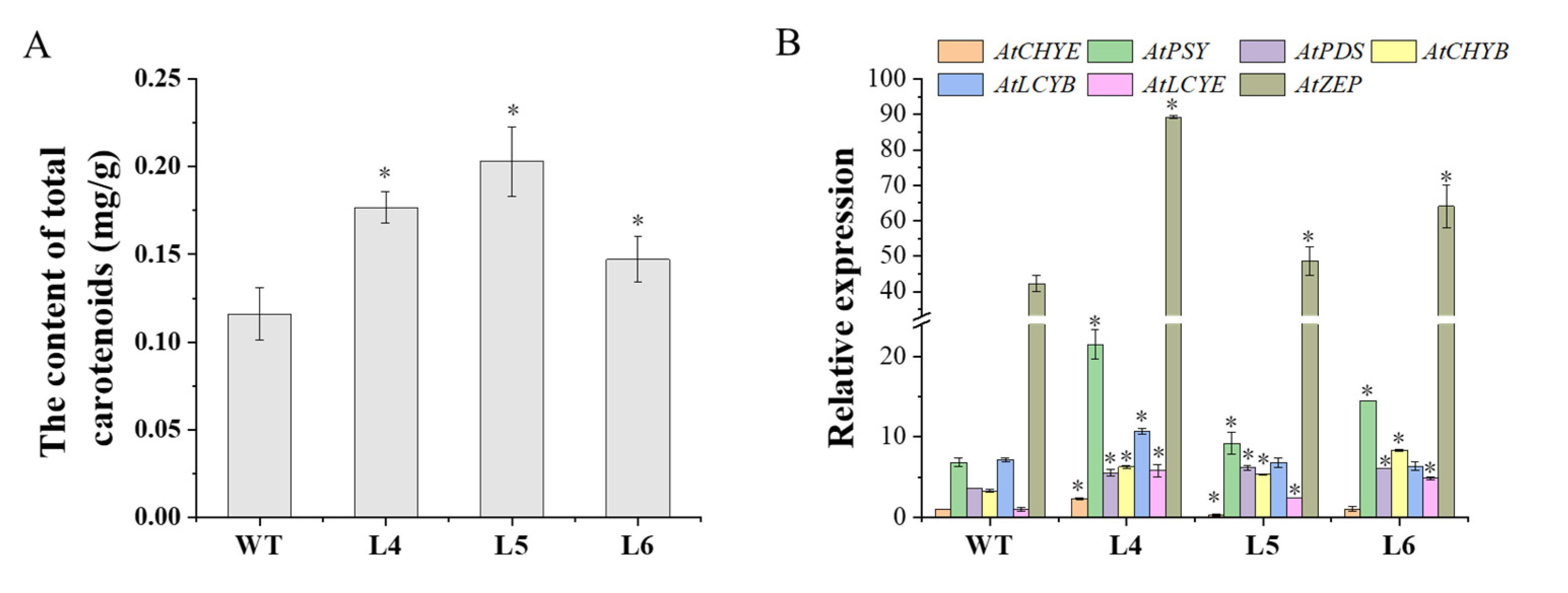 Ijms 23 09963 g006 550