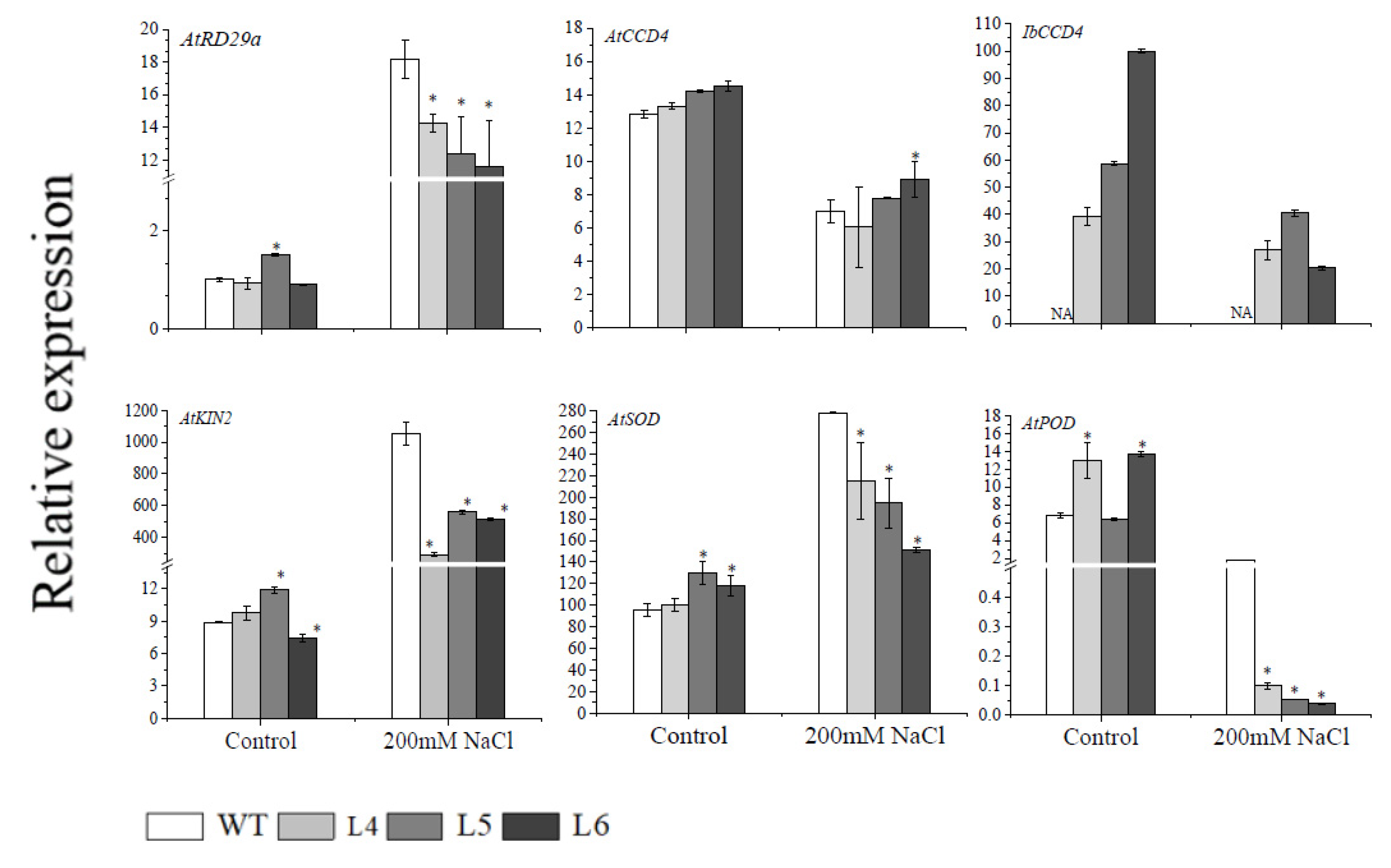 Ijms 23 09963 g007 550