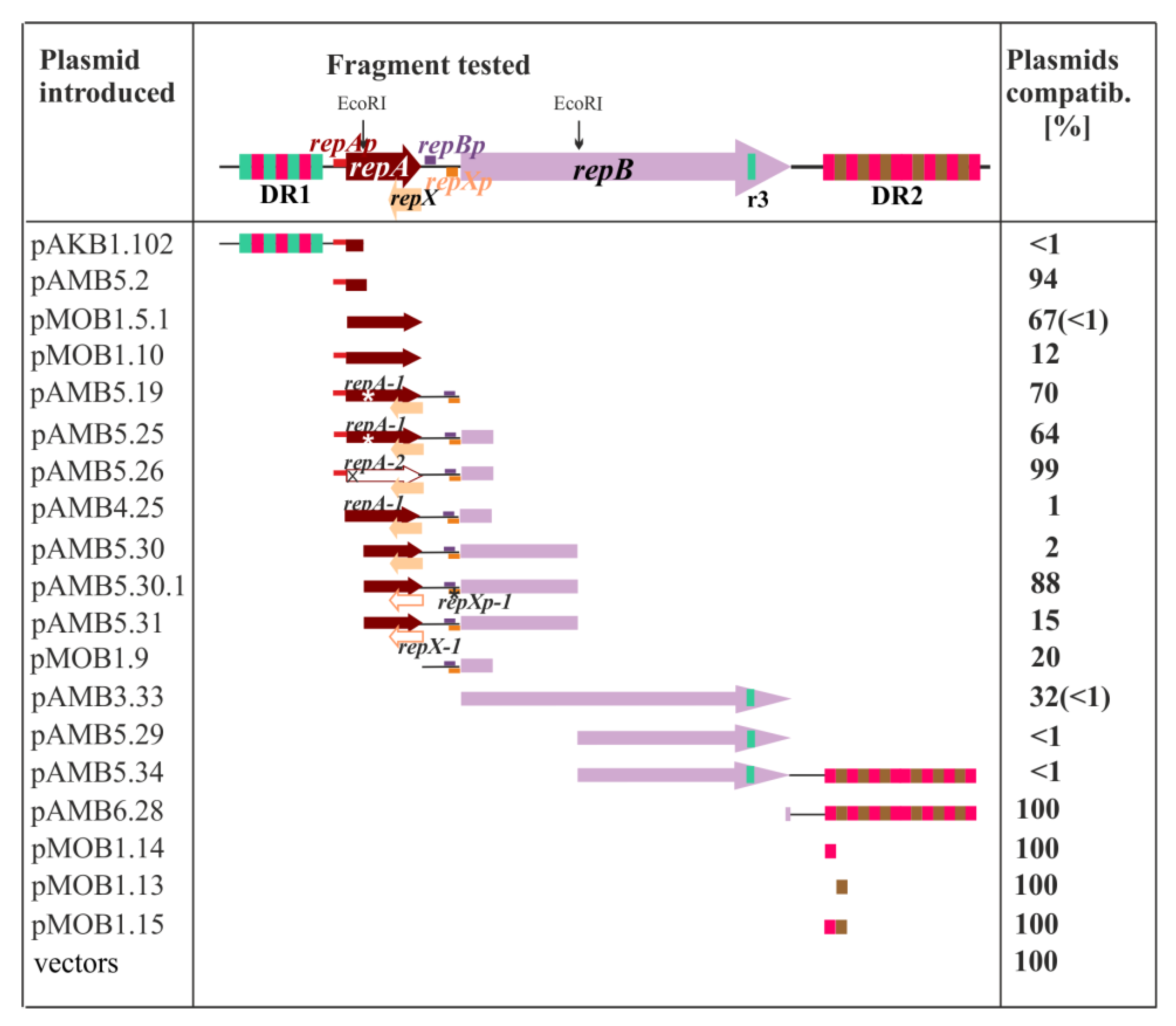 Ijms 23 09964 g003 Ijms 23 09964 g003