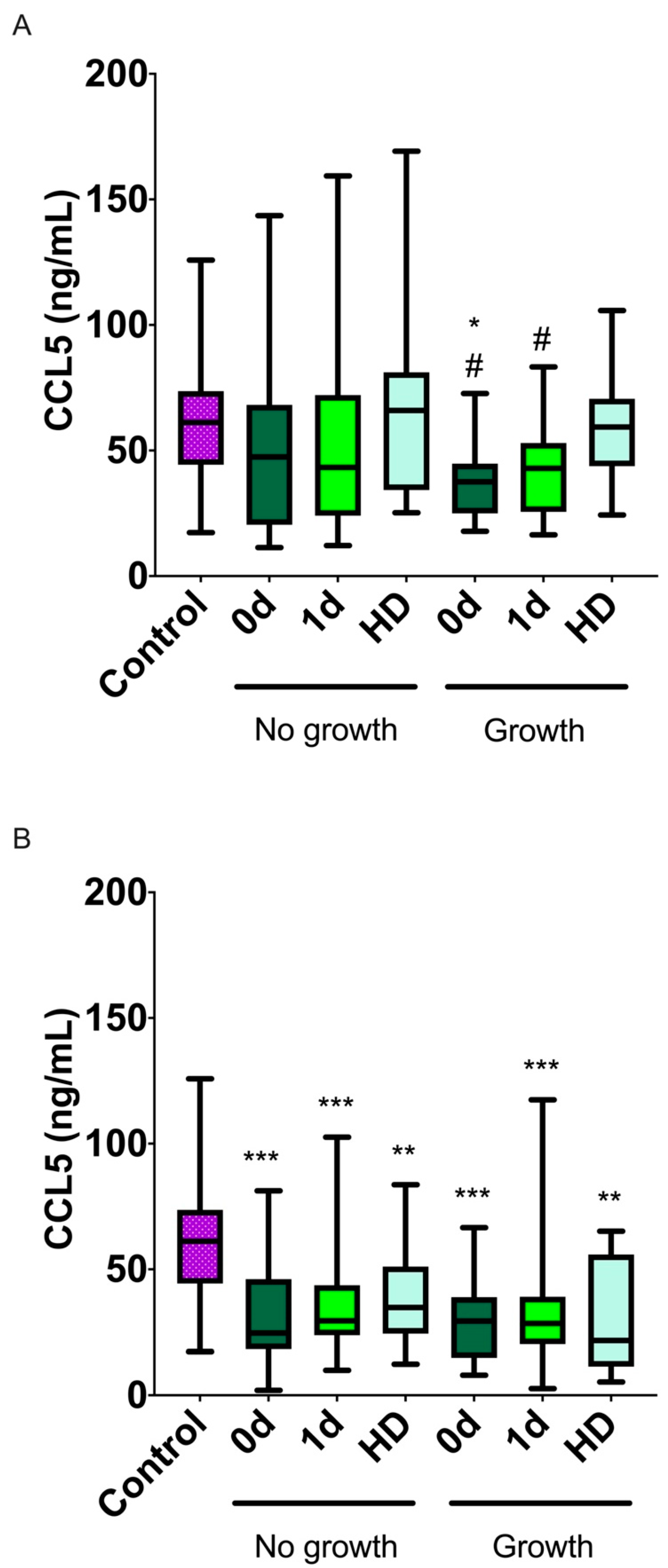 Ijms 23 09967 g003 550