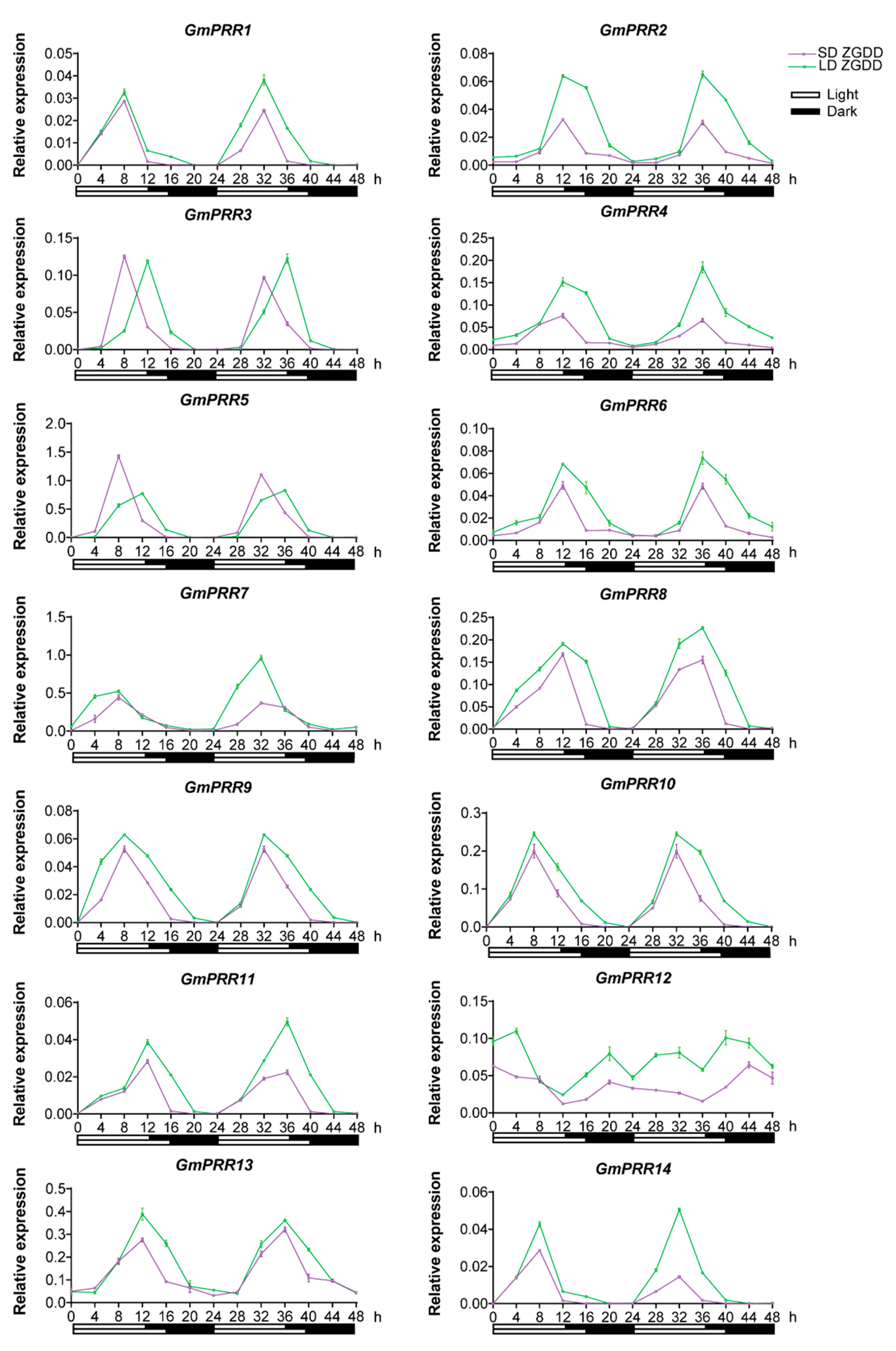 Ijms 23 09970 g003 550