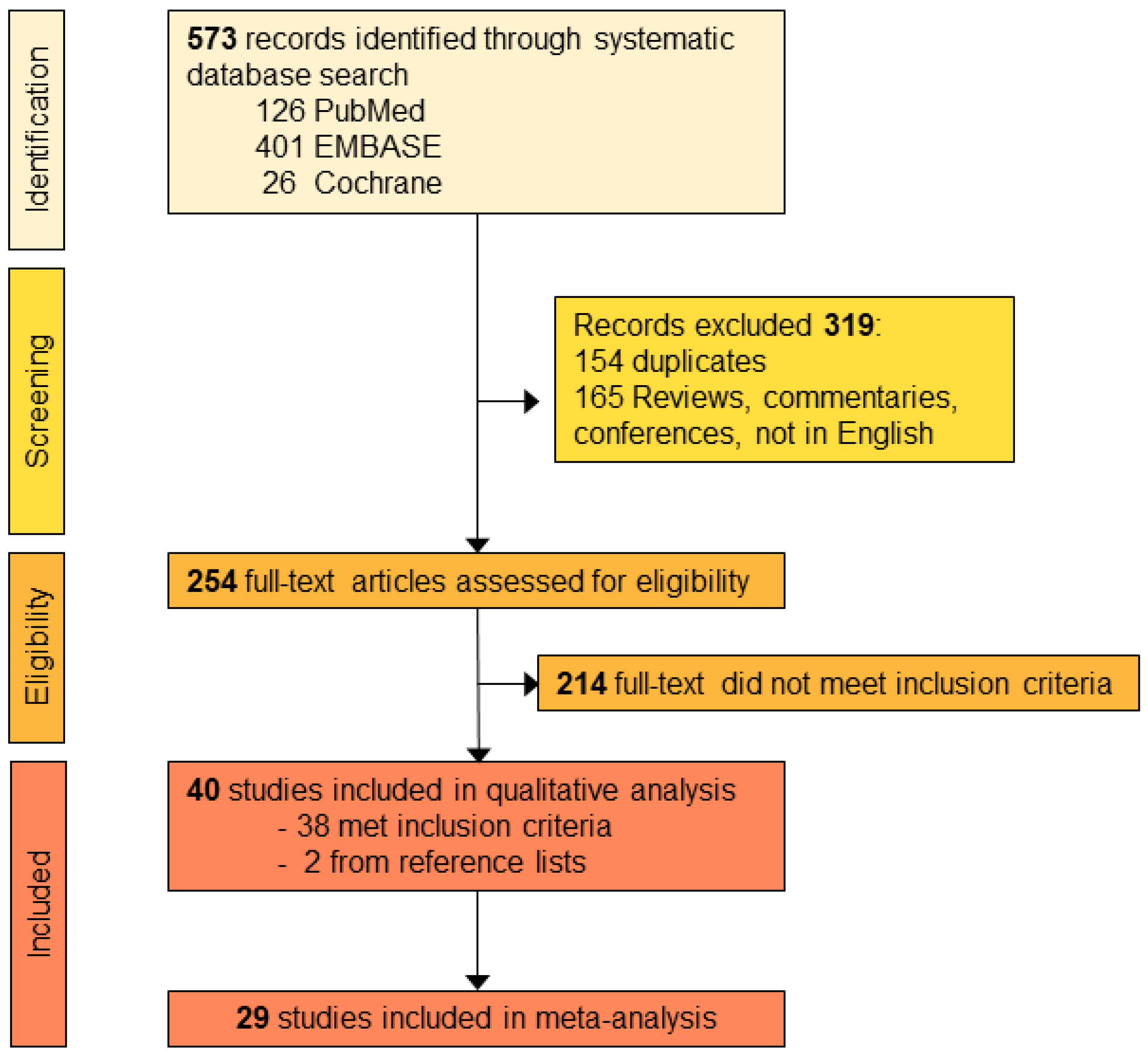 Ijms 23 09971 g001 550