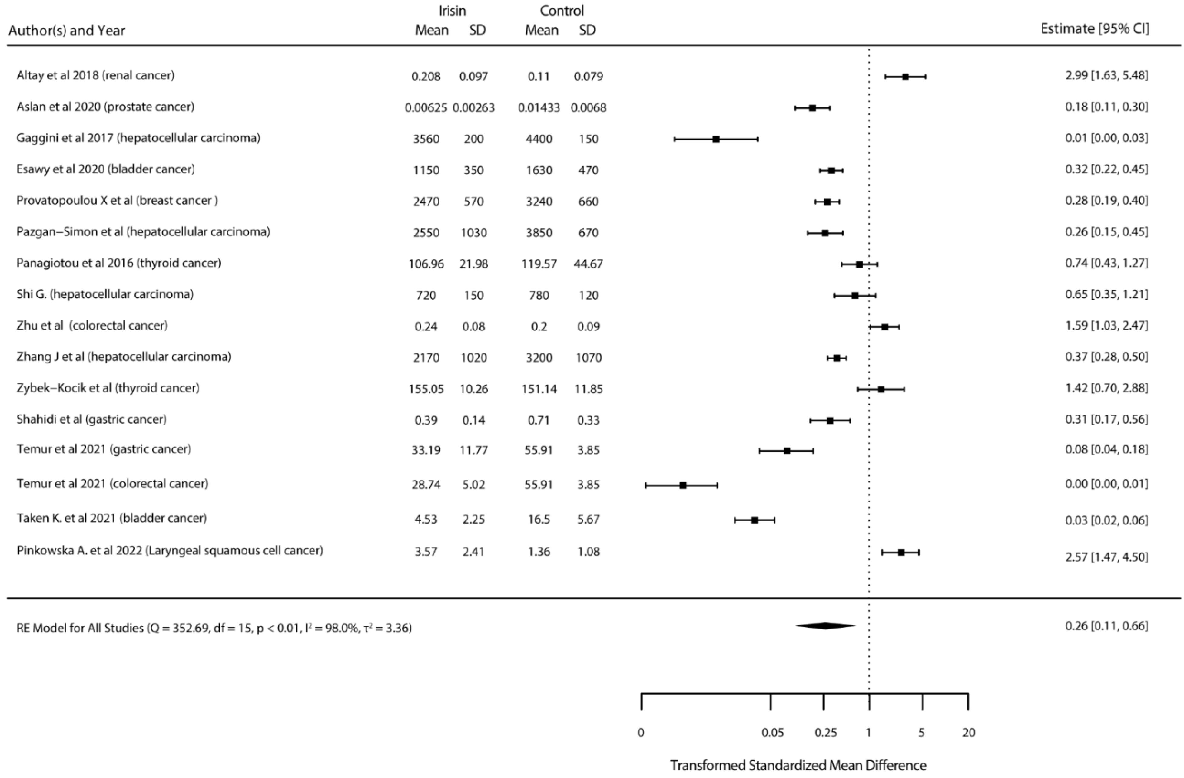 Ijms 23 09971 g003 550